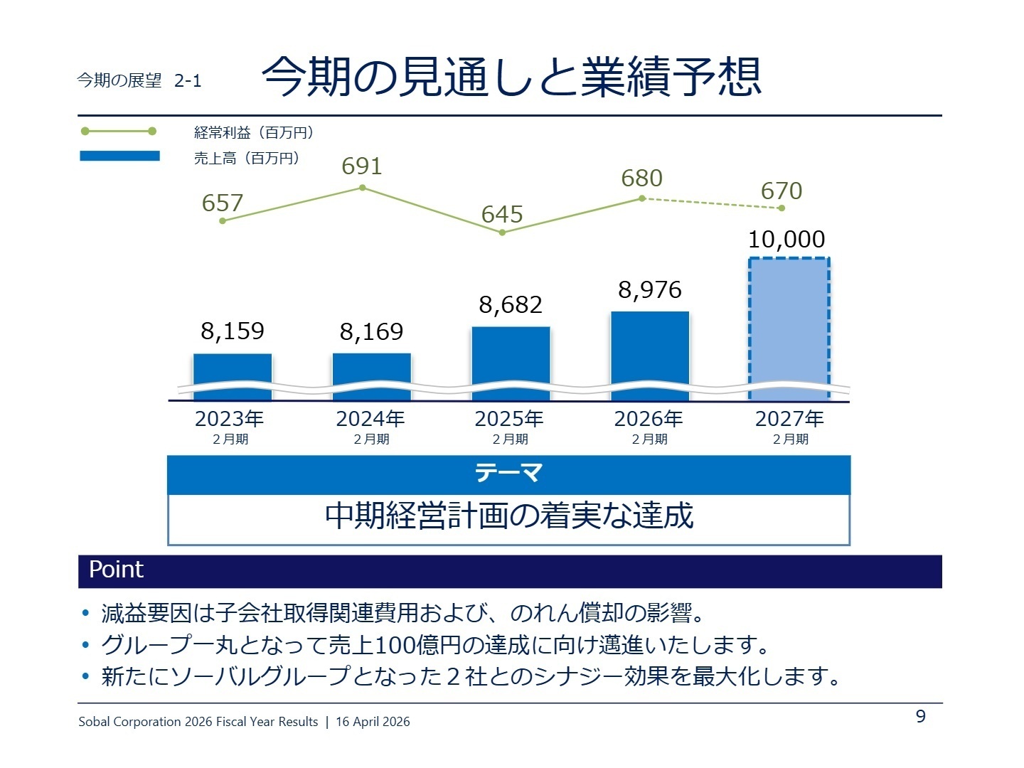 今期の見通しと業績予想