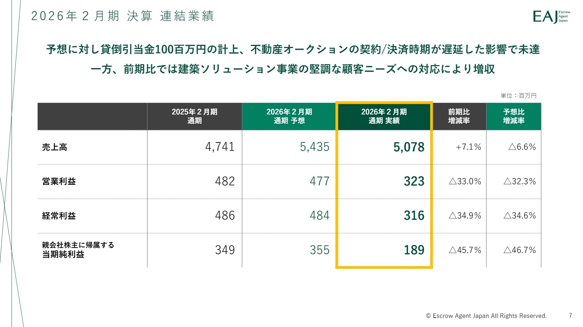 2026年2月期 通期連結業績