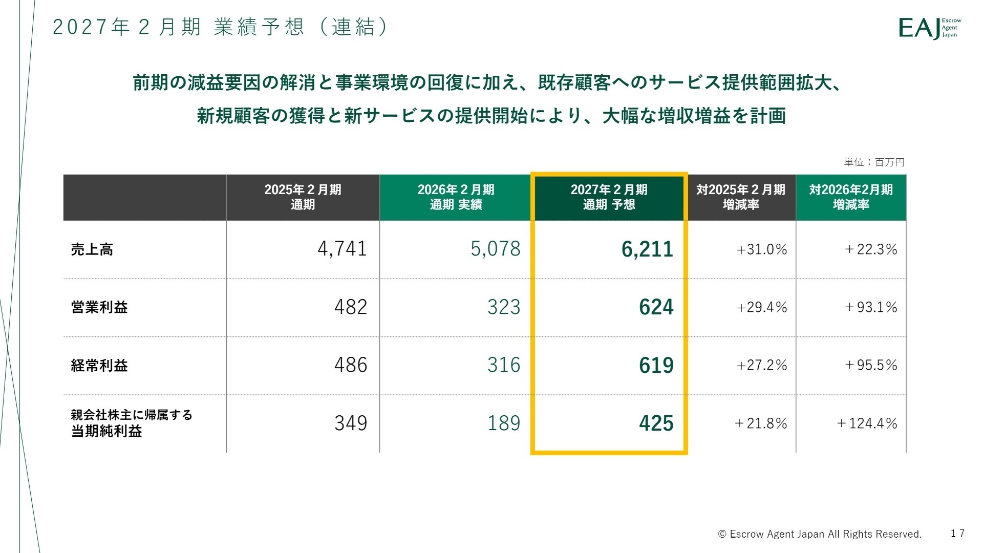 2027年2月期 連結業績予想