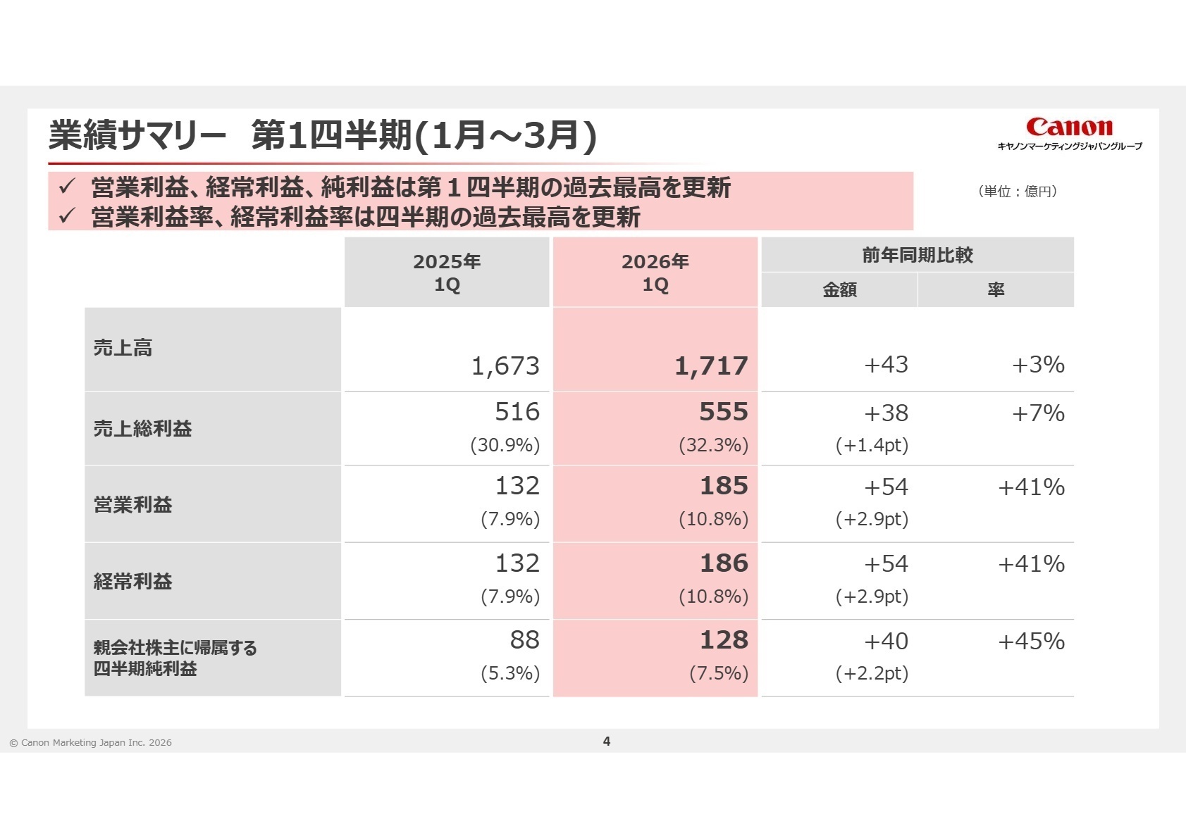 2026年度第1四半期 業績サマリー