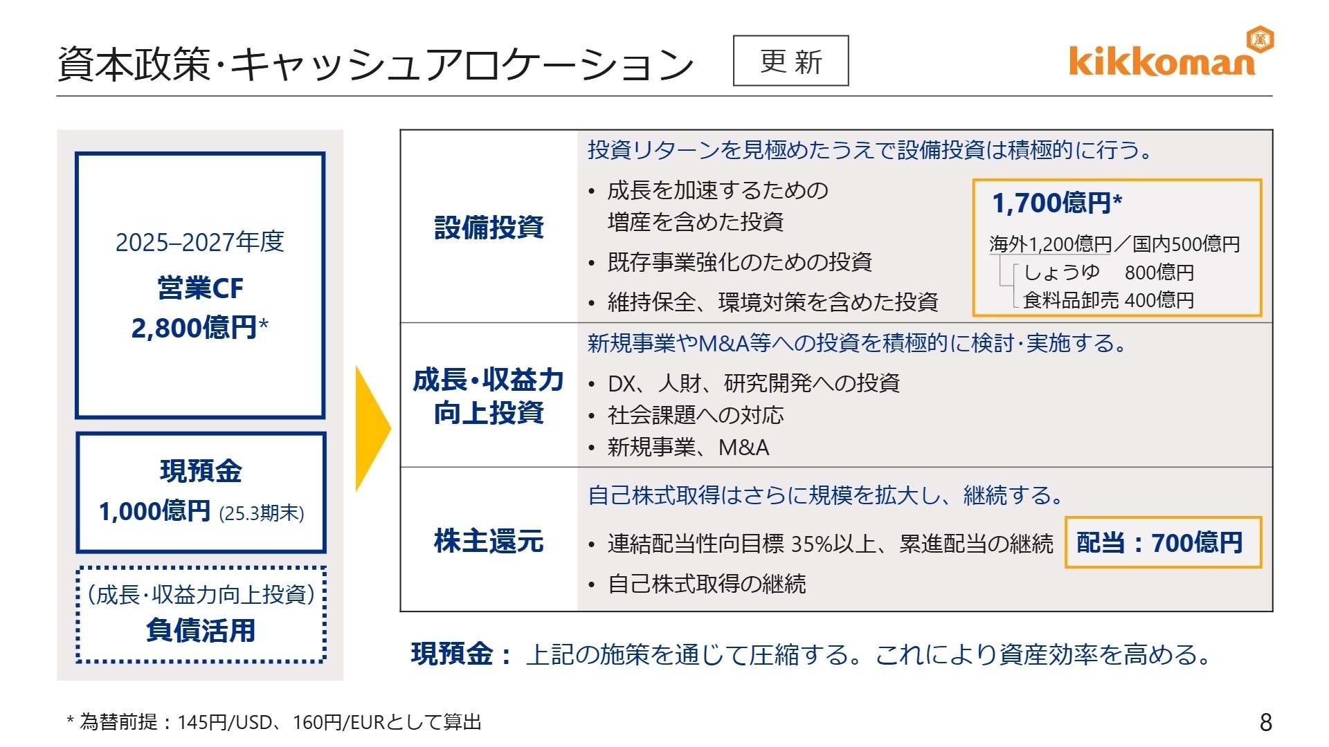 中期経営計画のキャッシュアロケーション