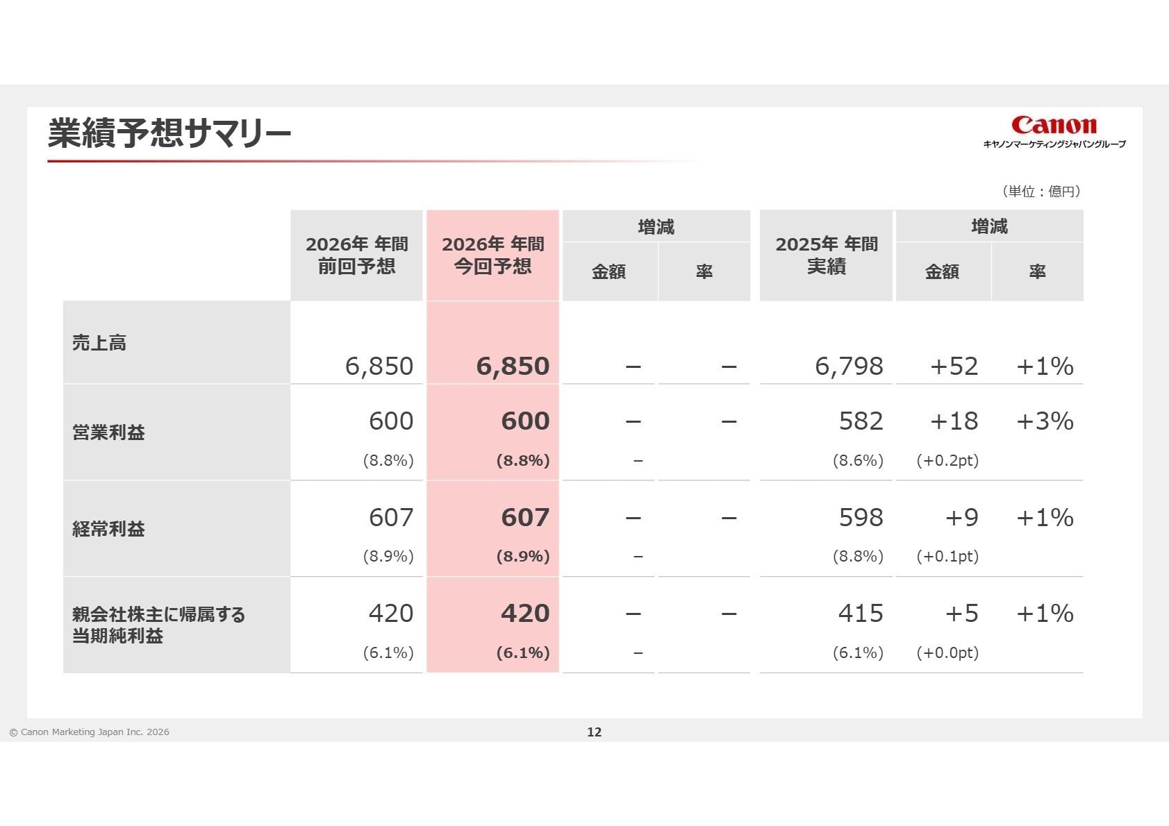 2026年度 通期業績予想サマリー