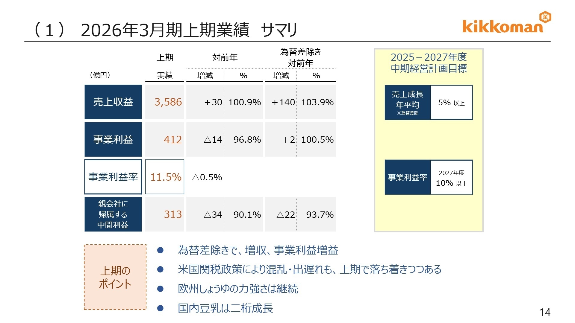 連結業績サマリ