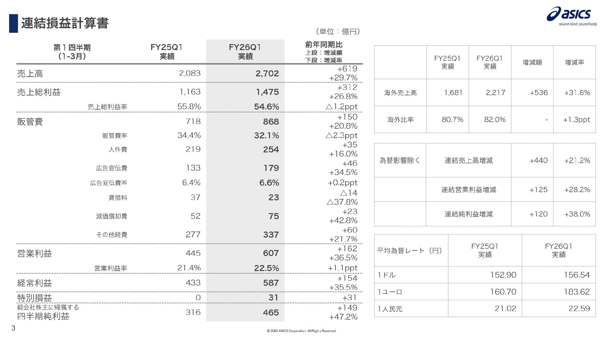 連結損益計算書