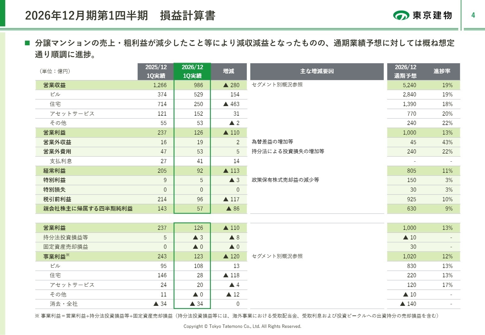 2026年12月期第1四半期損益計算書
