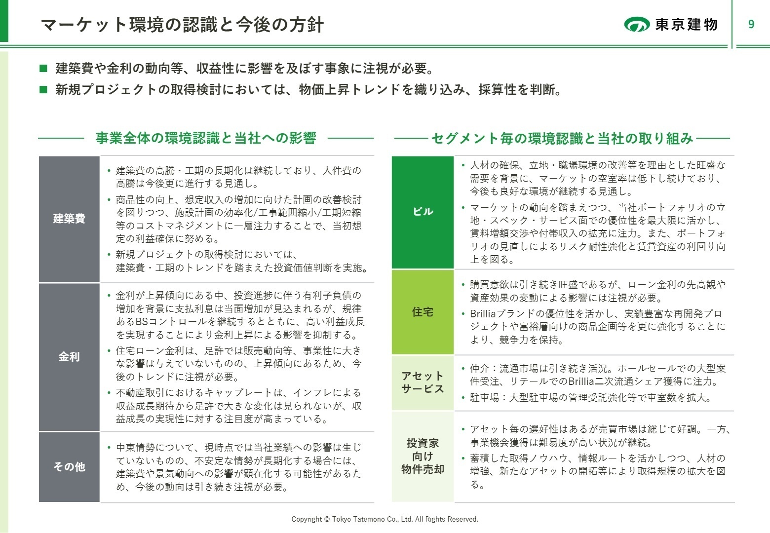 マーケット環境の認識と今後の方針