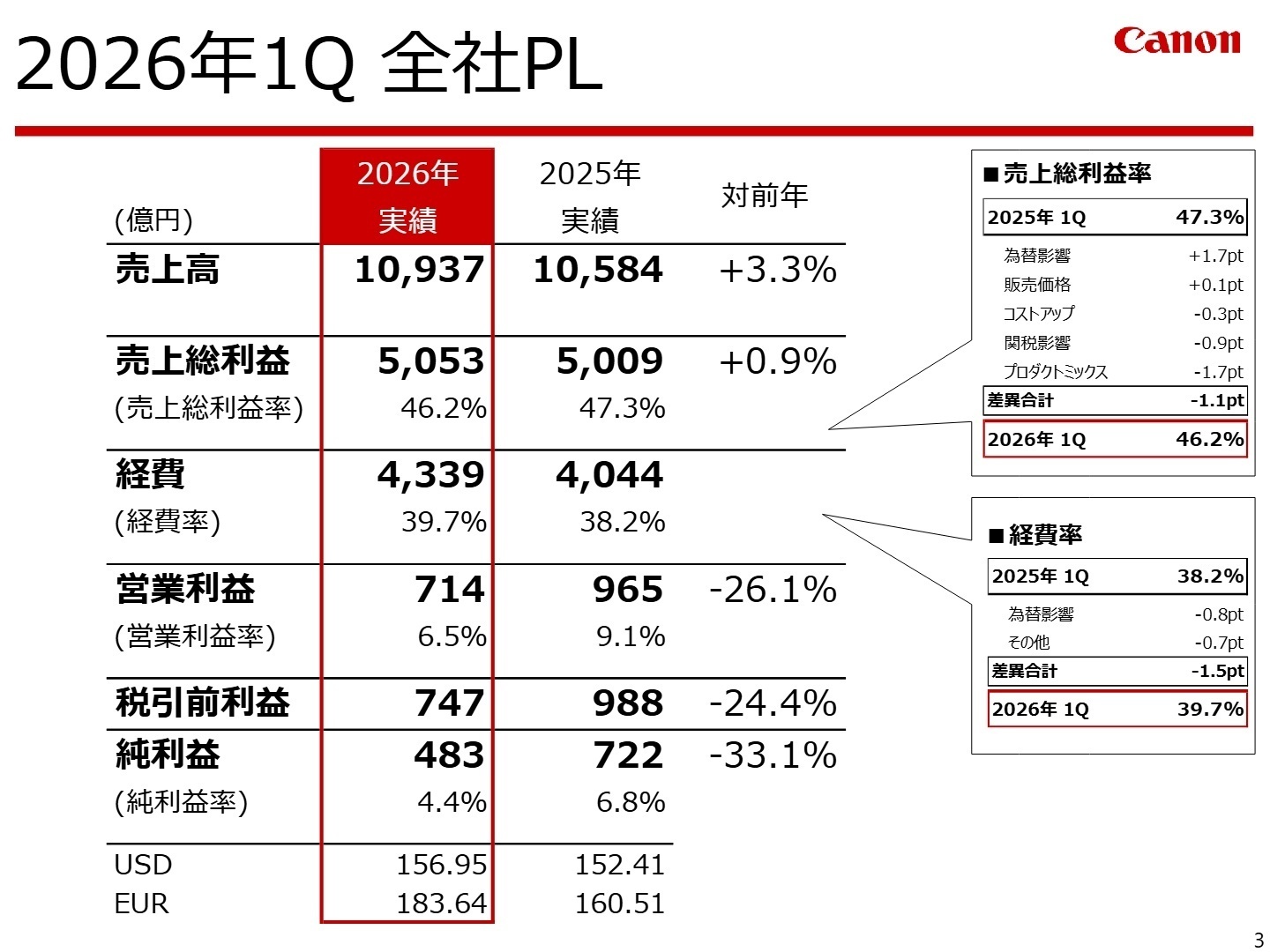 2026年1Q 全社PL