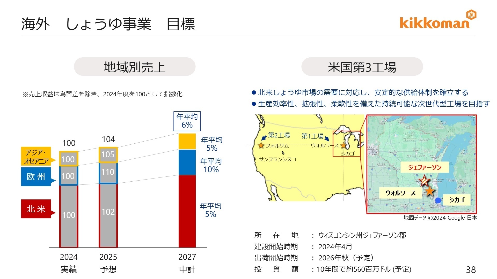 海外しょうゆ事業の成長目標