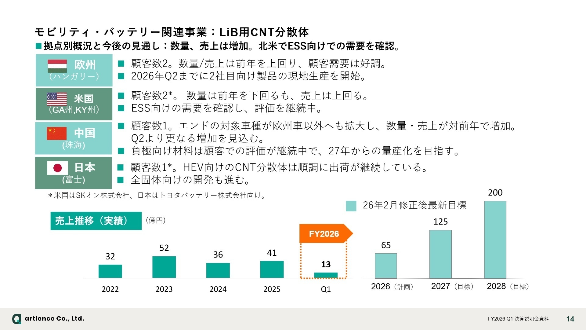 モビリティ・バッテリー関連事業の見通し