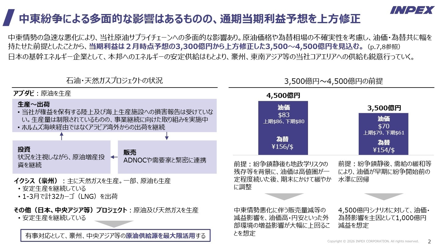 通期当期利益予想の上方修正シナリオ