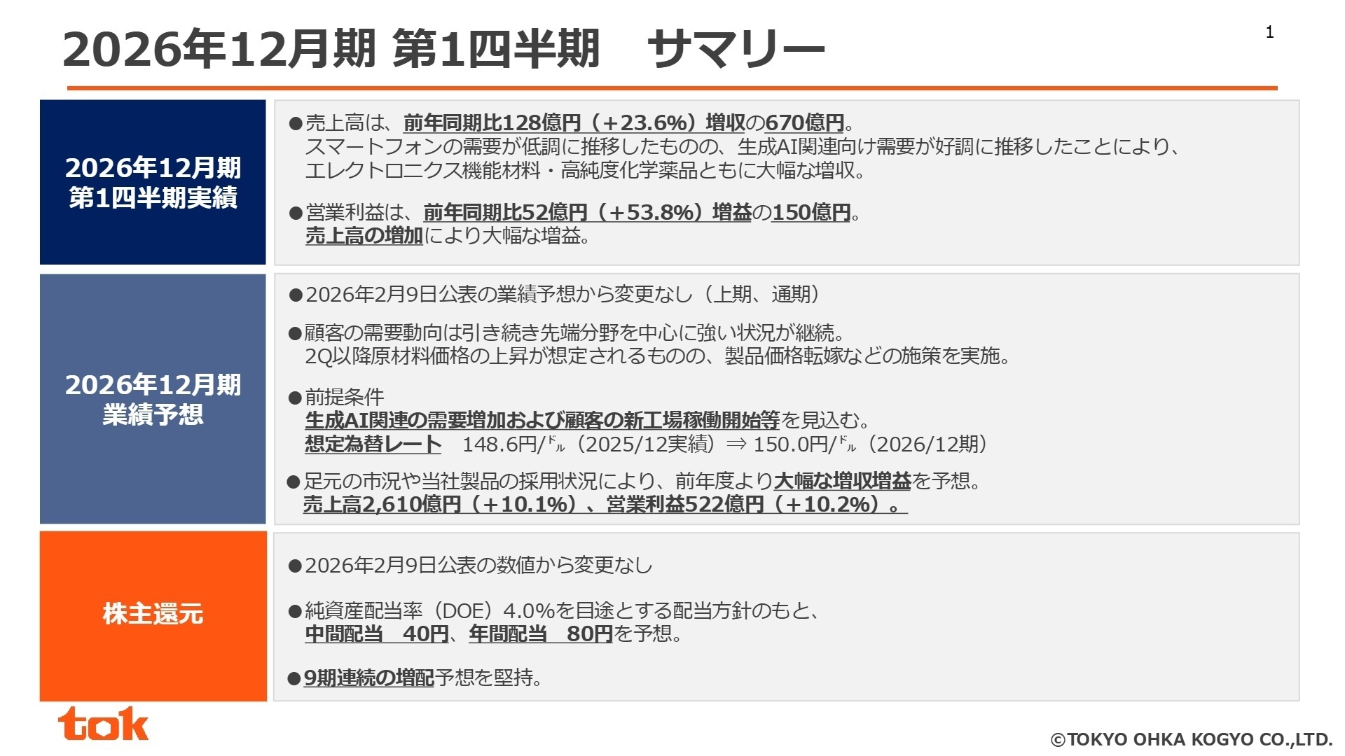 2026年12月期 業績予想