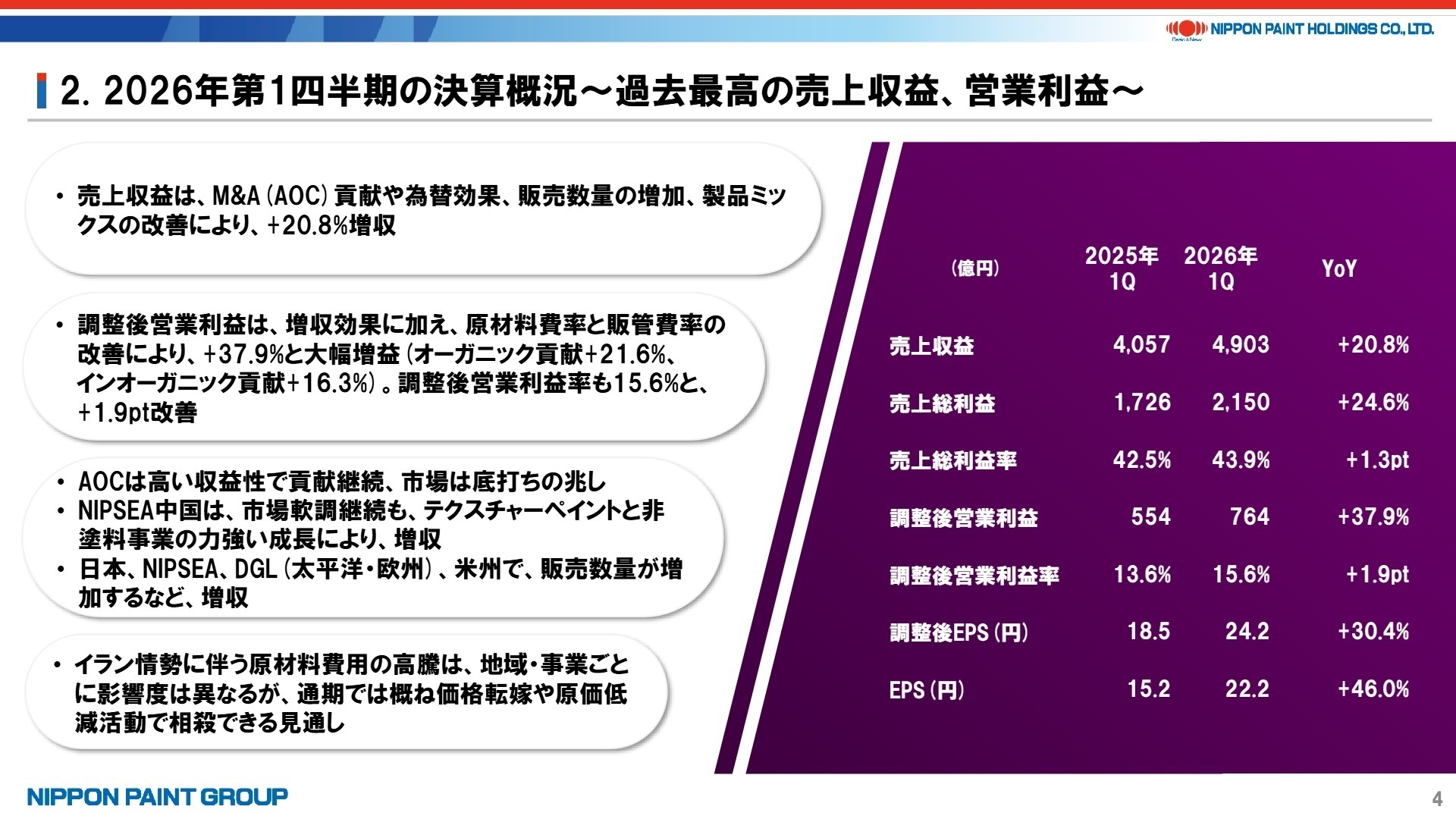 連結売上収益および営業利益の増減要因