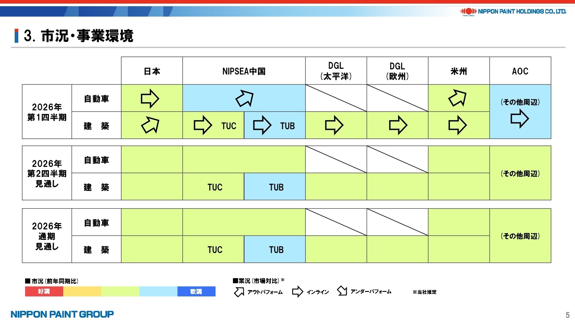 2026年第1四半期決算 サマリー·トピックス
