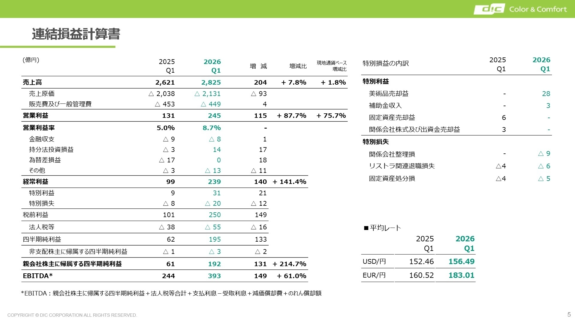 連結損益計算書