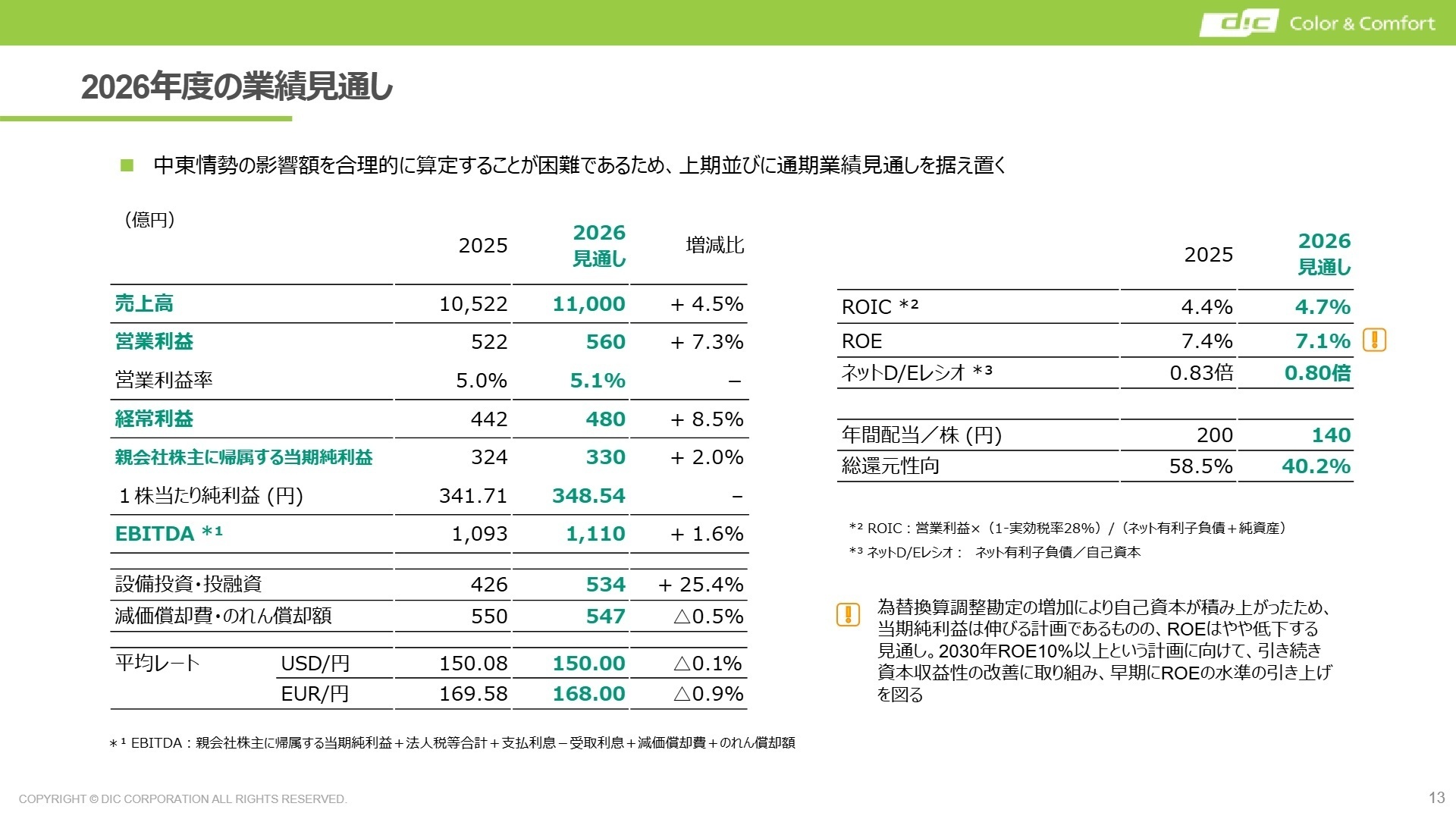 2026年度の業績見通し