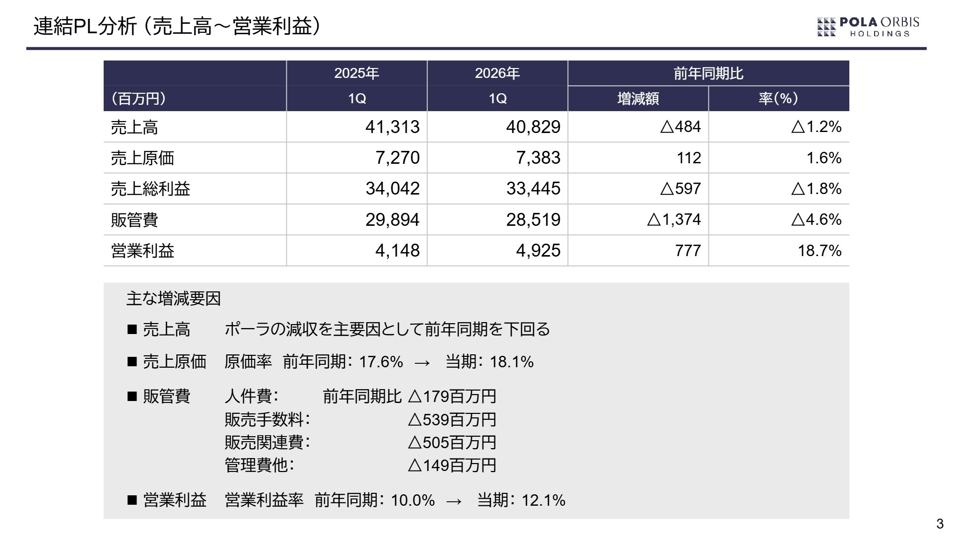 連結業績ハイライト