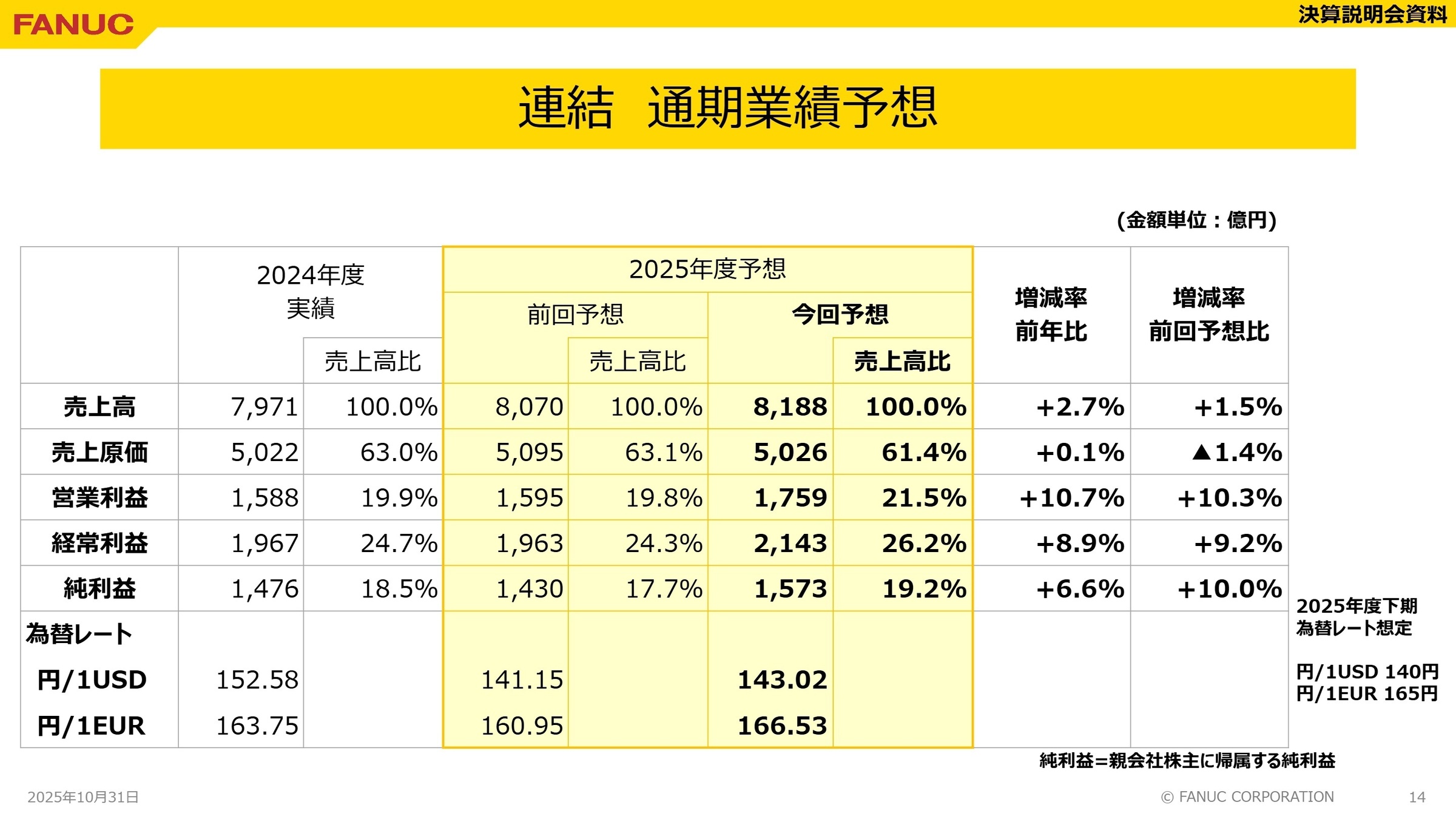 2025年度 連結通期業績予想
