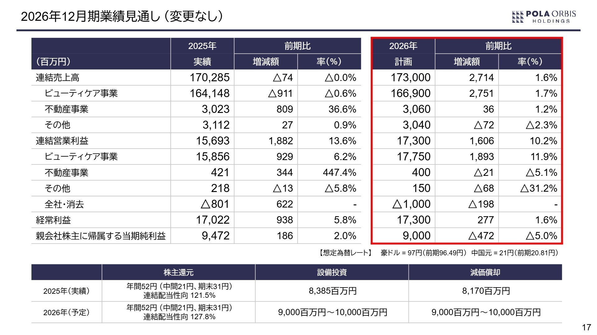 今後の取り組み