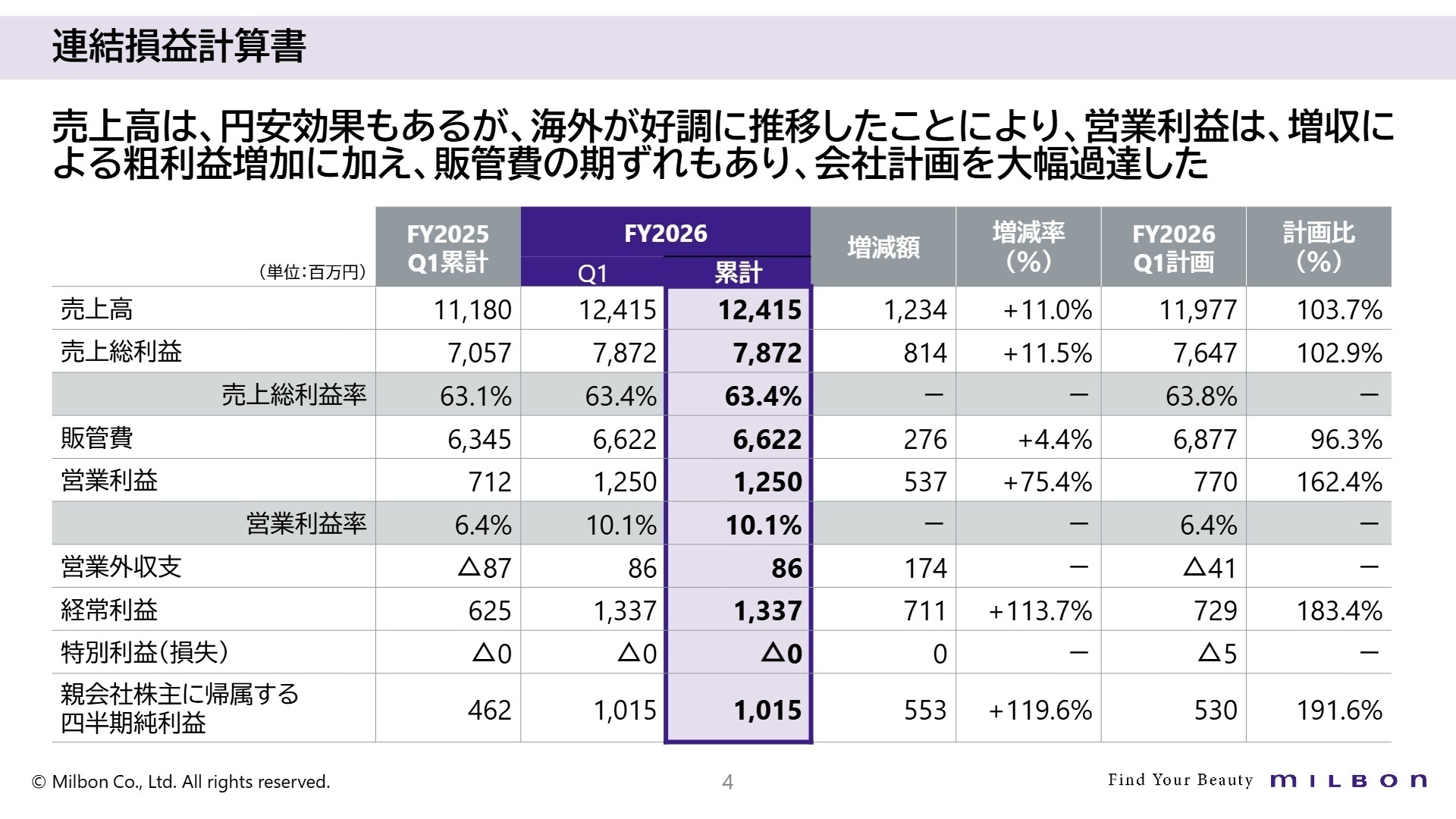 連結損益計算書