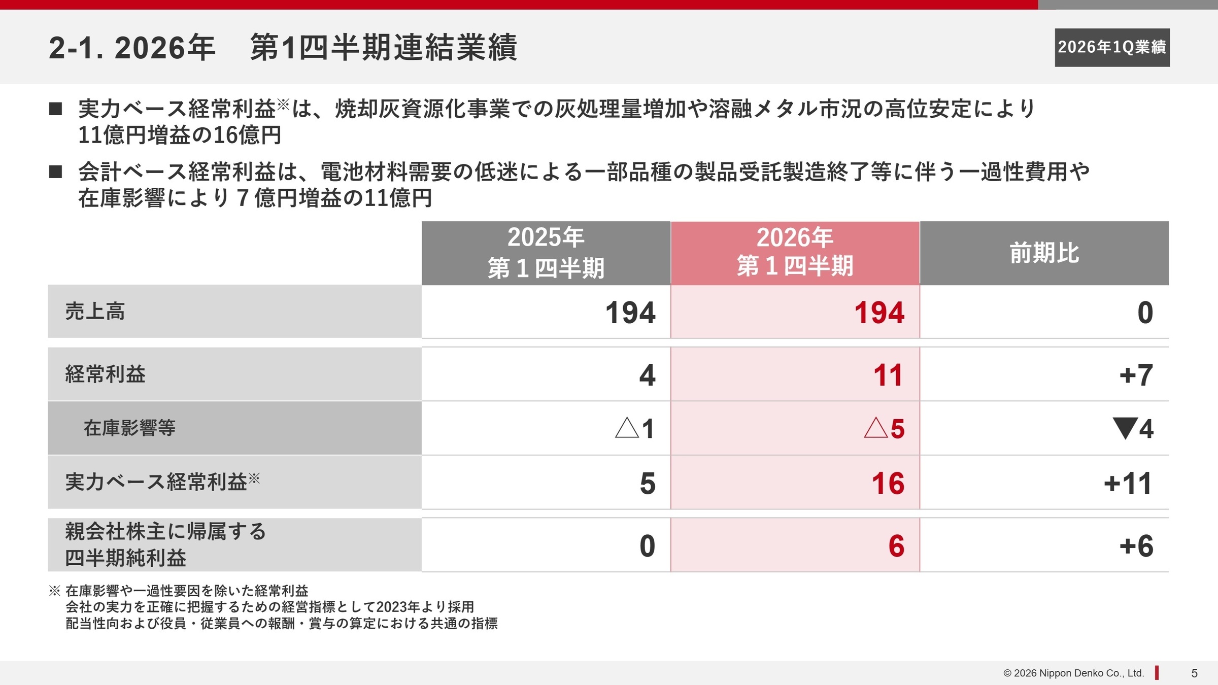 2026年第1四半期連結業績サマリー