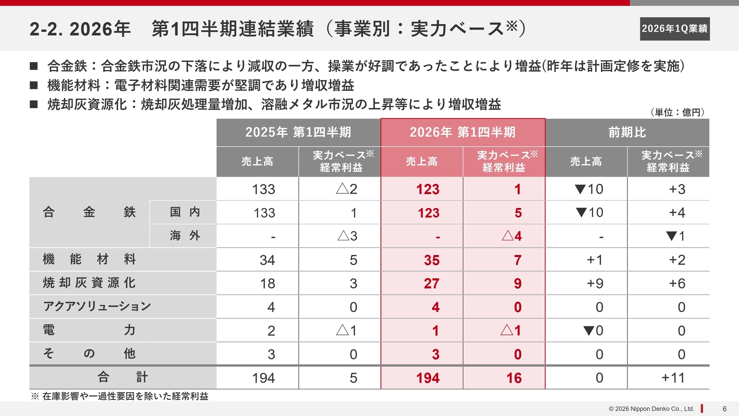 セグメント別実績推移