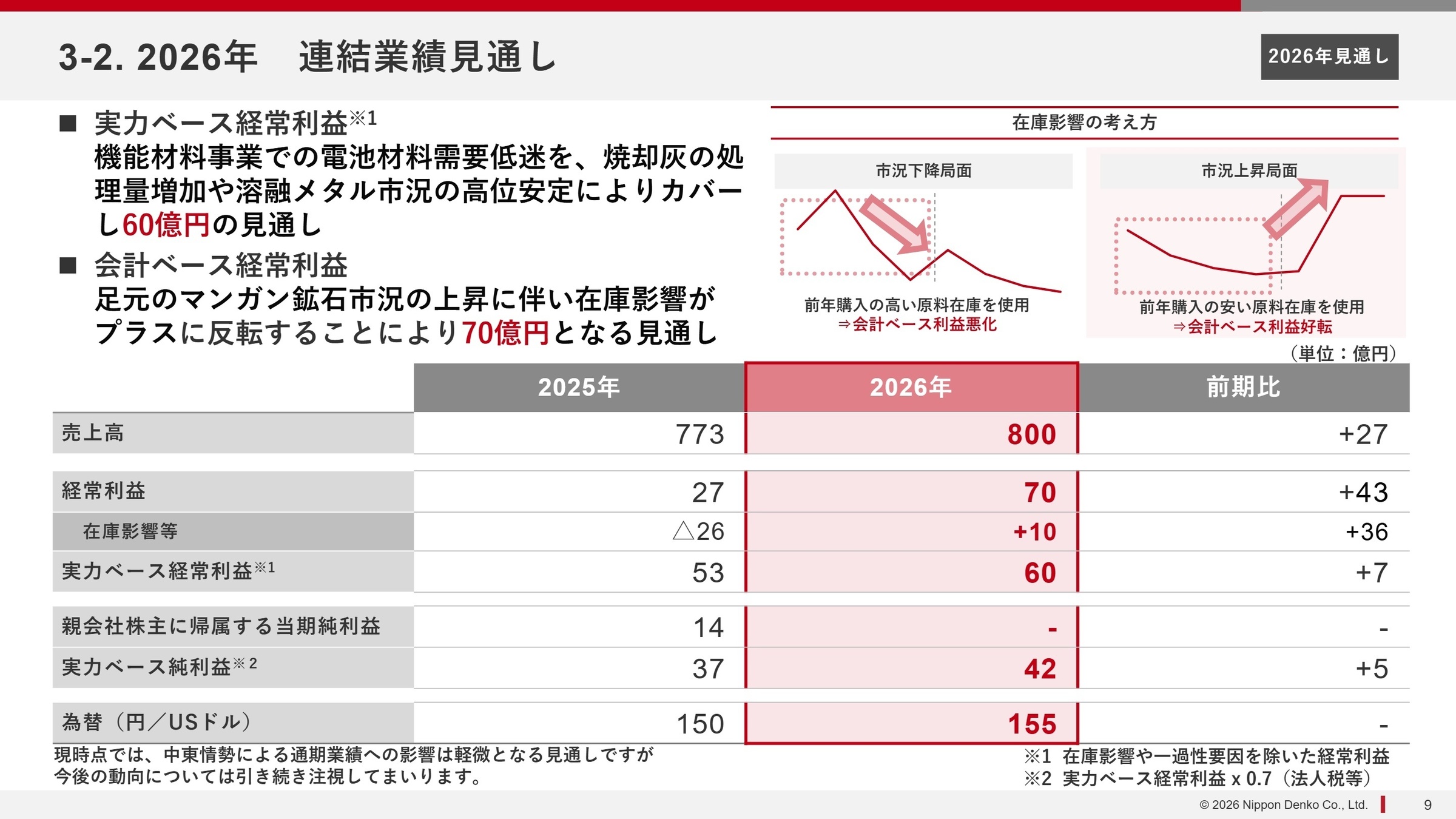 2026年連結業績見通し修正