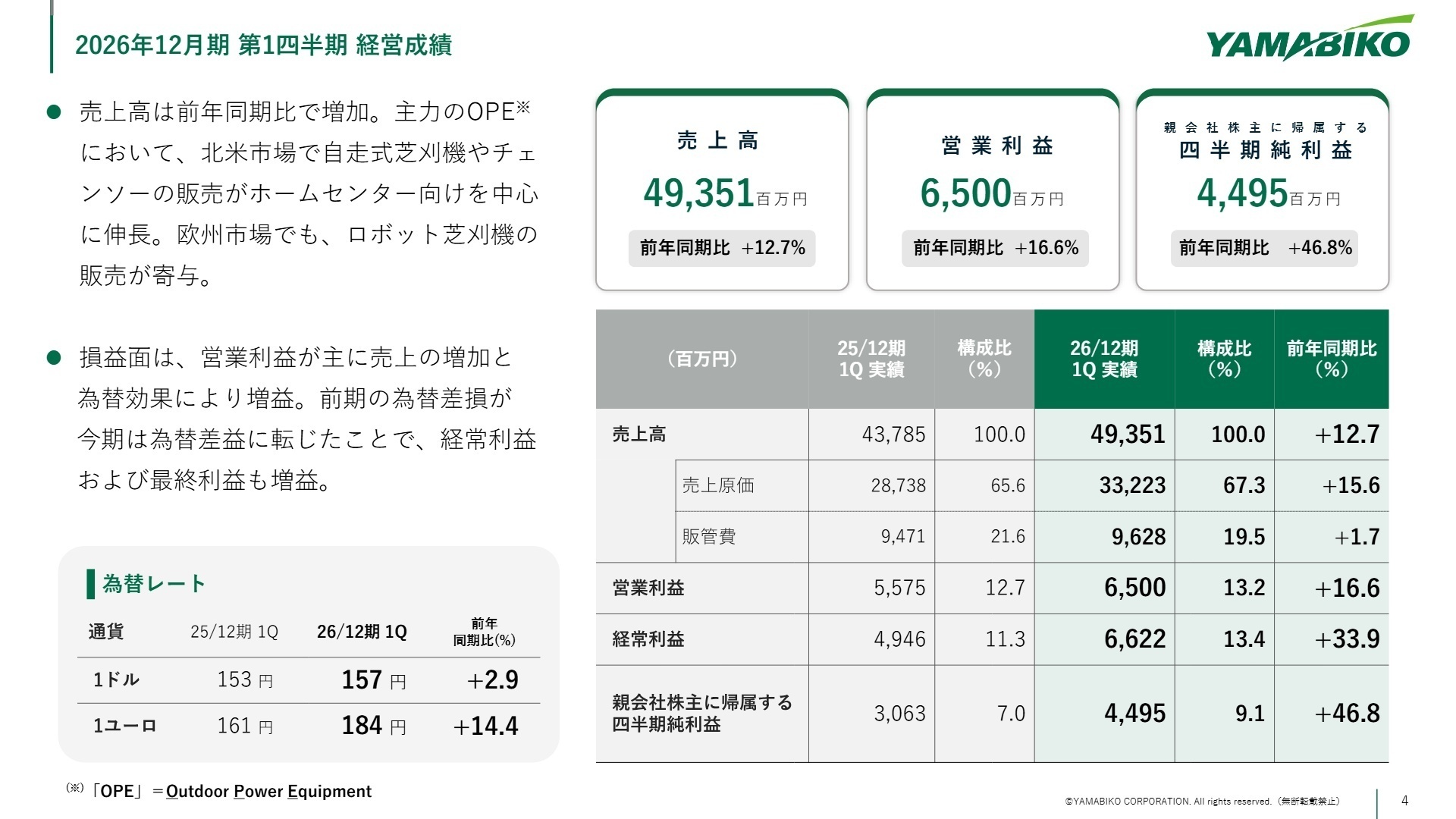 2026年12月期 第1四半期 経営成績