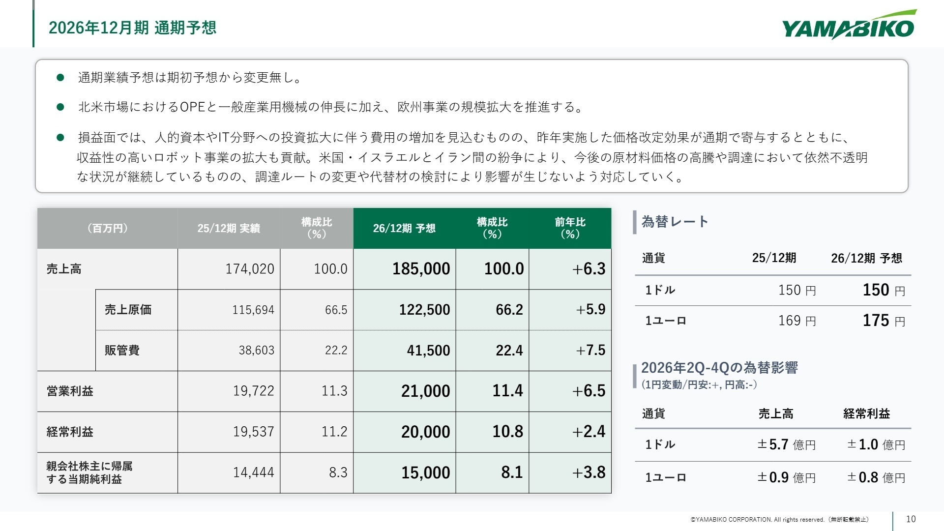 2026年12月期 通期予想