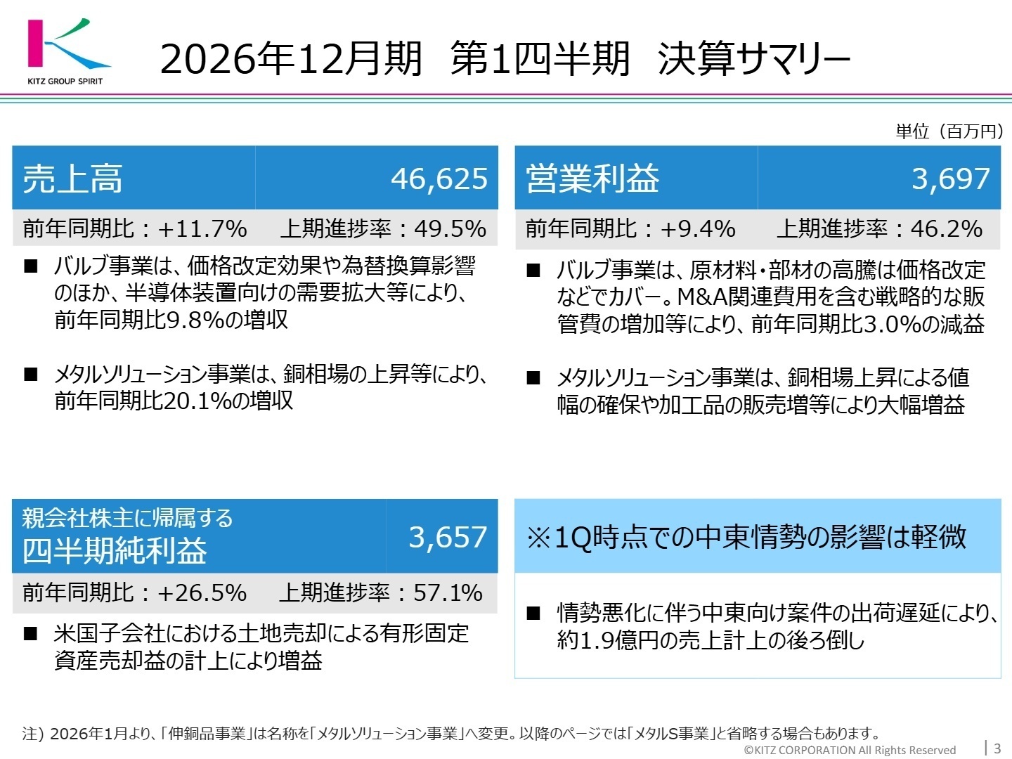 2026年12月期 第1四半期 決算サマリー