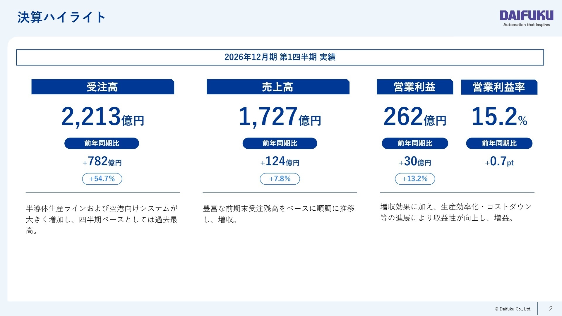 2026年12月期第1四半期決算ハイライト