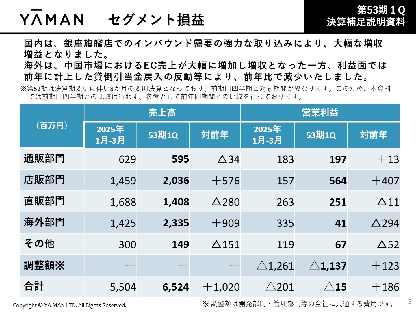 セグメント損益