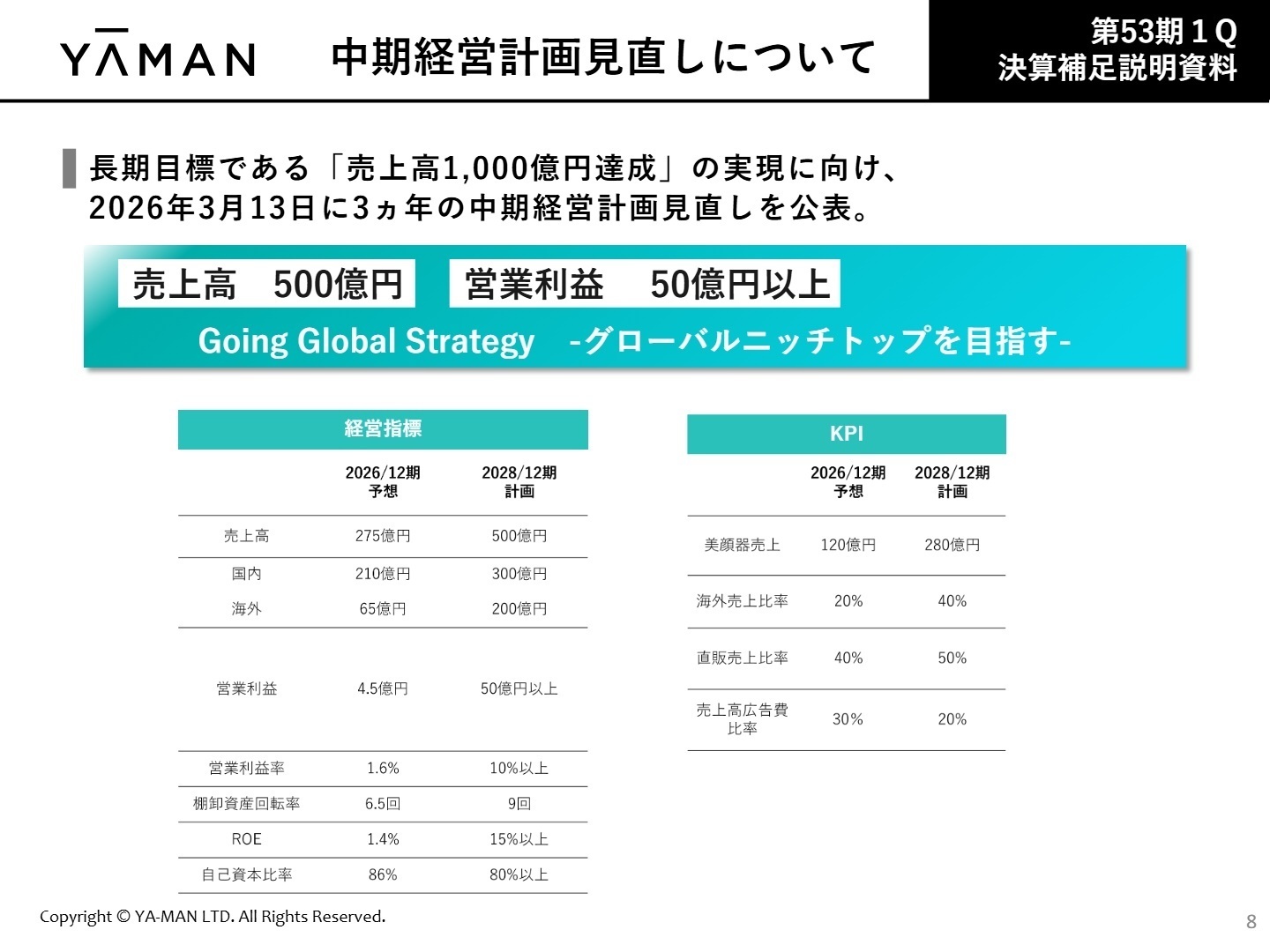 中期経営計画見直し