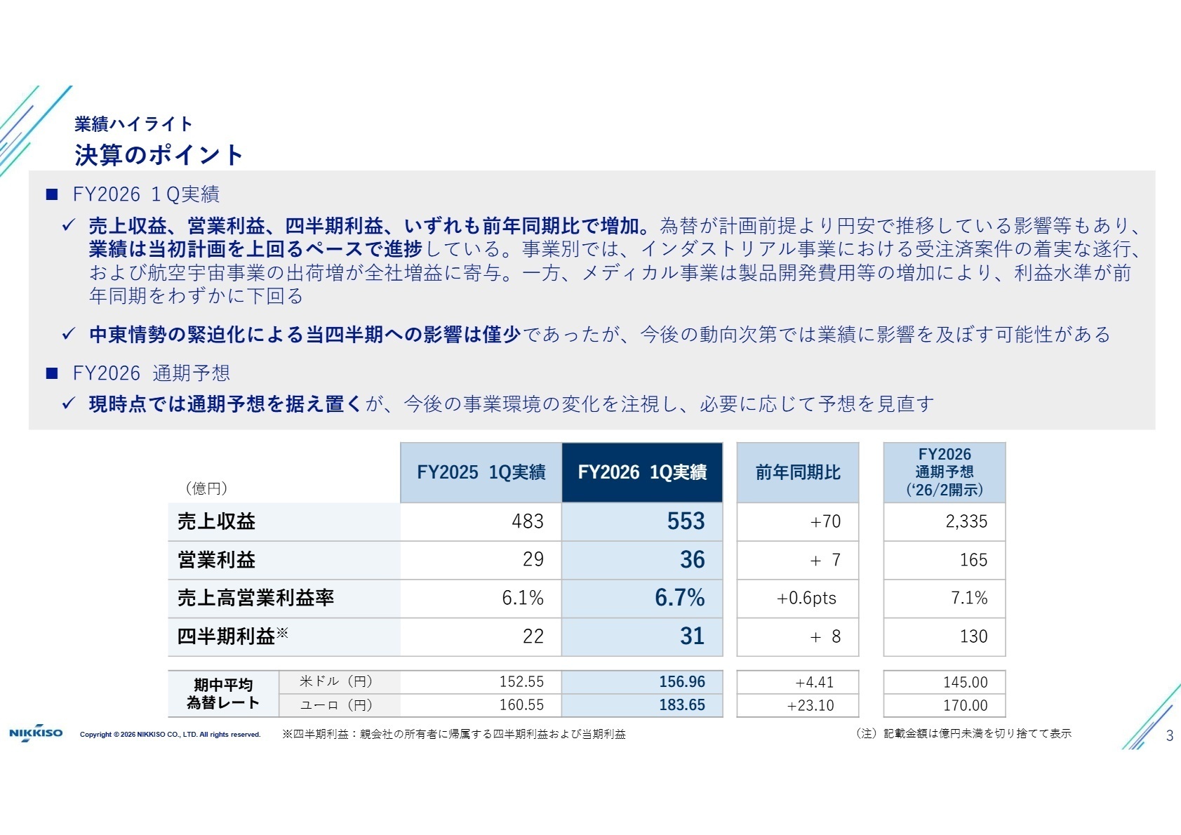 業績ハイライト