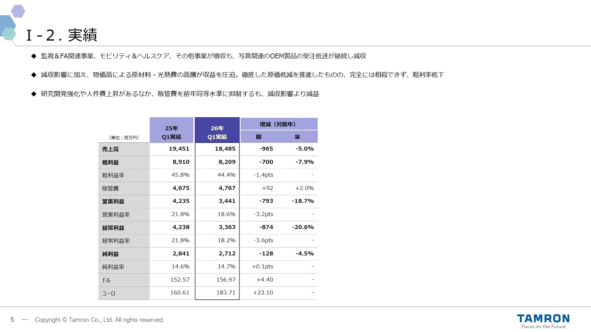 2026年第1四半期実績推移