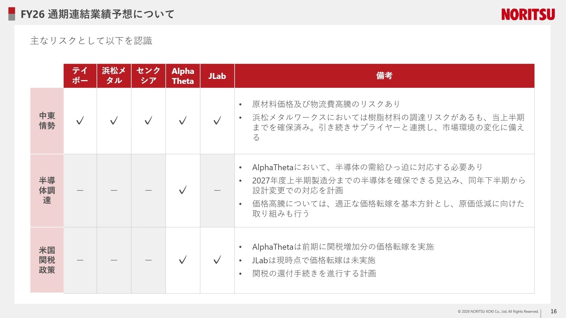 FY26 通期連結業績予想について