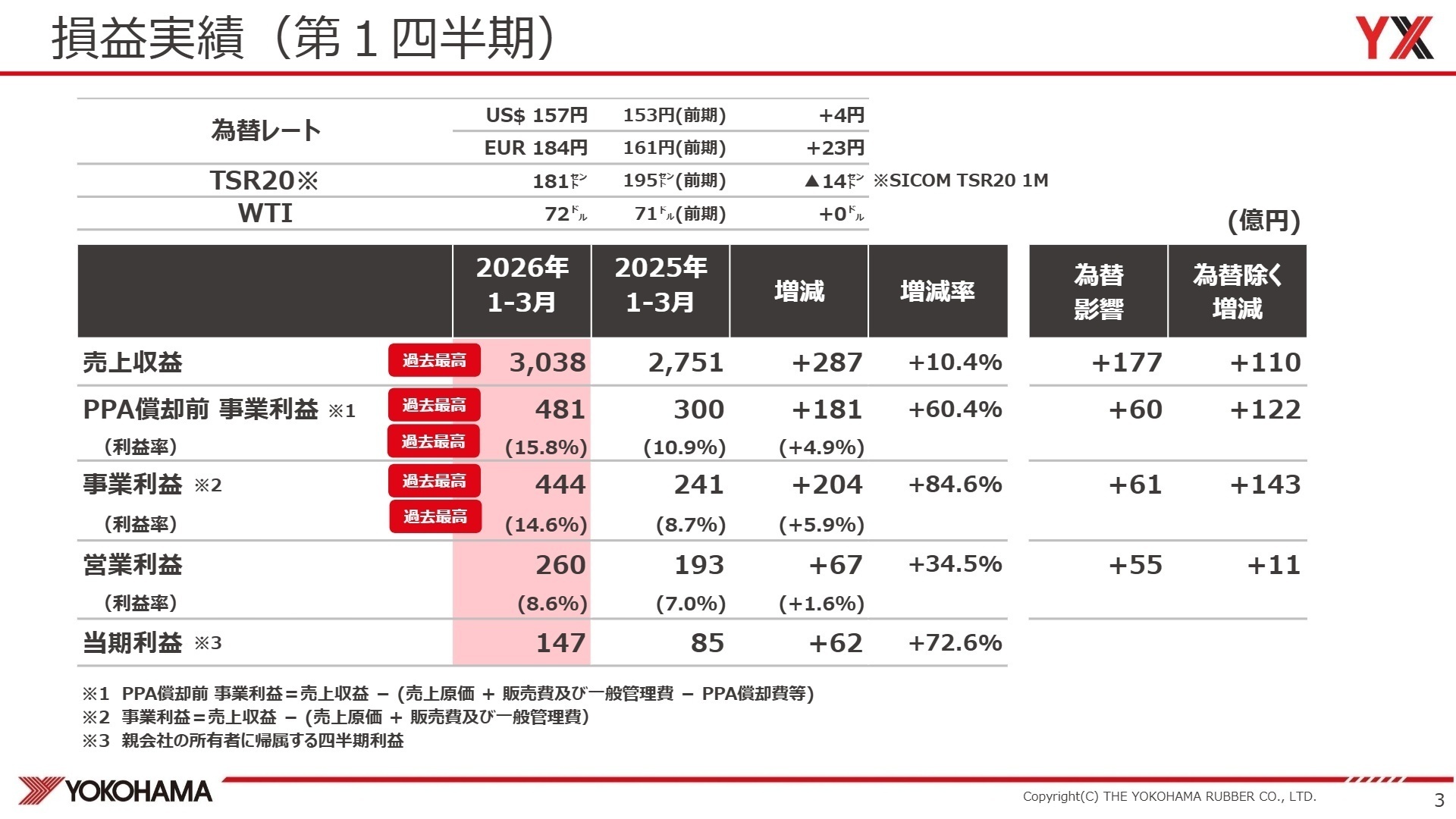 損益実績