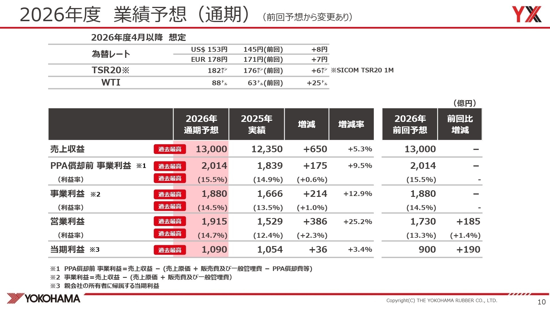 通期業績予想