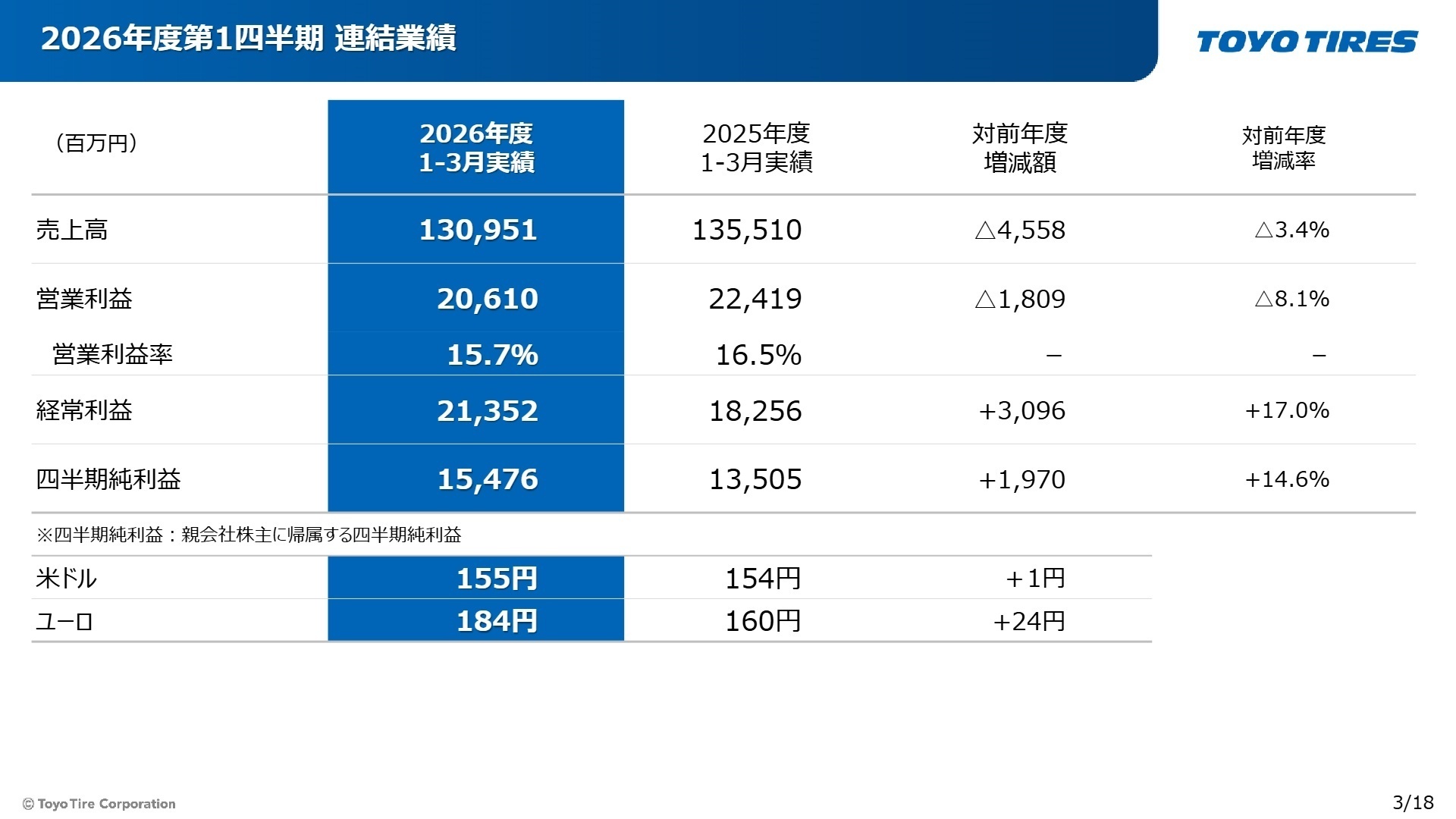 2026年度第1四半期連結業績