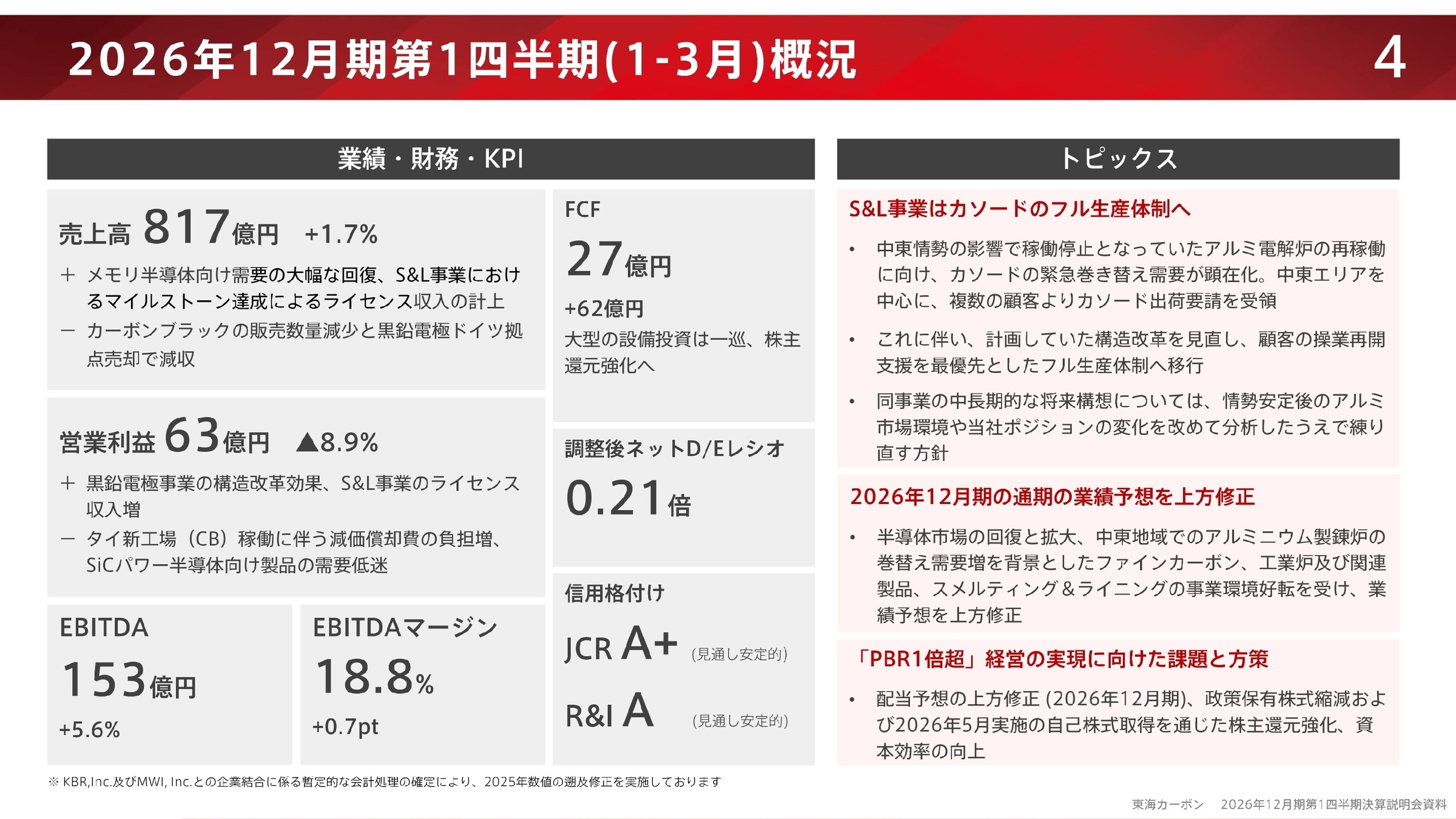 2026年12月期第1四半期(1-3月)概況