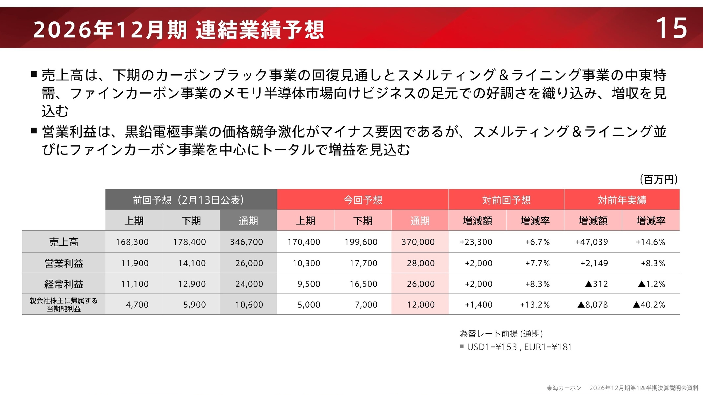 2026年12月期連結業績予想