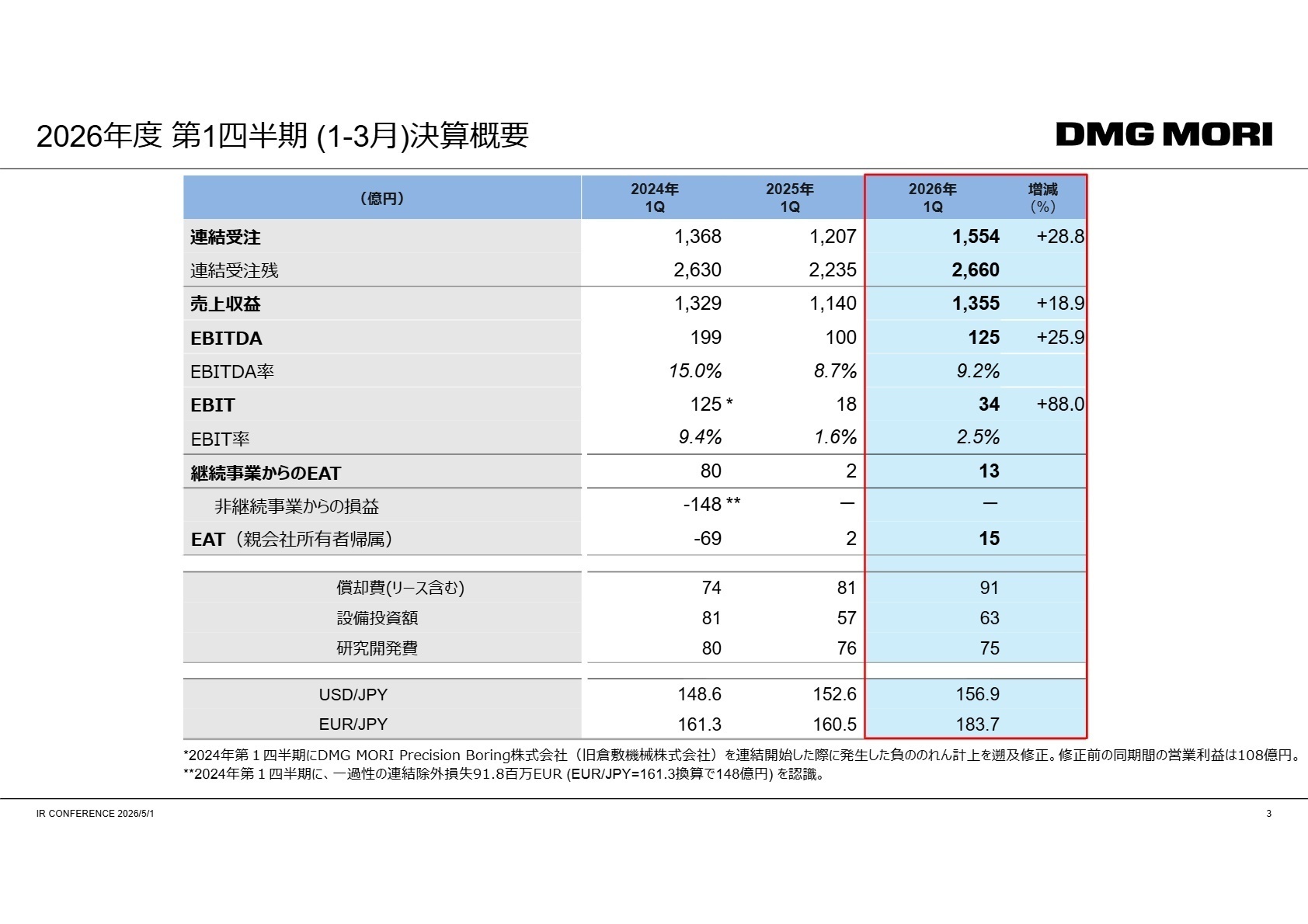 2026年度第1四半期決算概要
