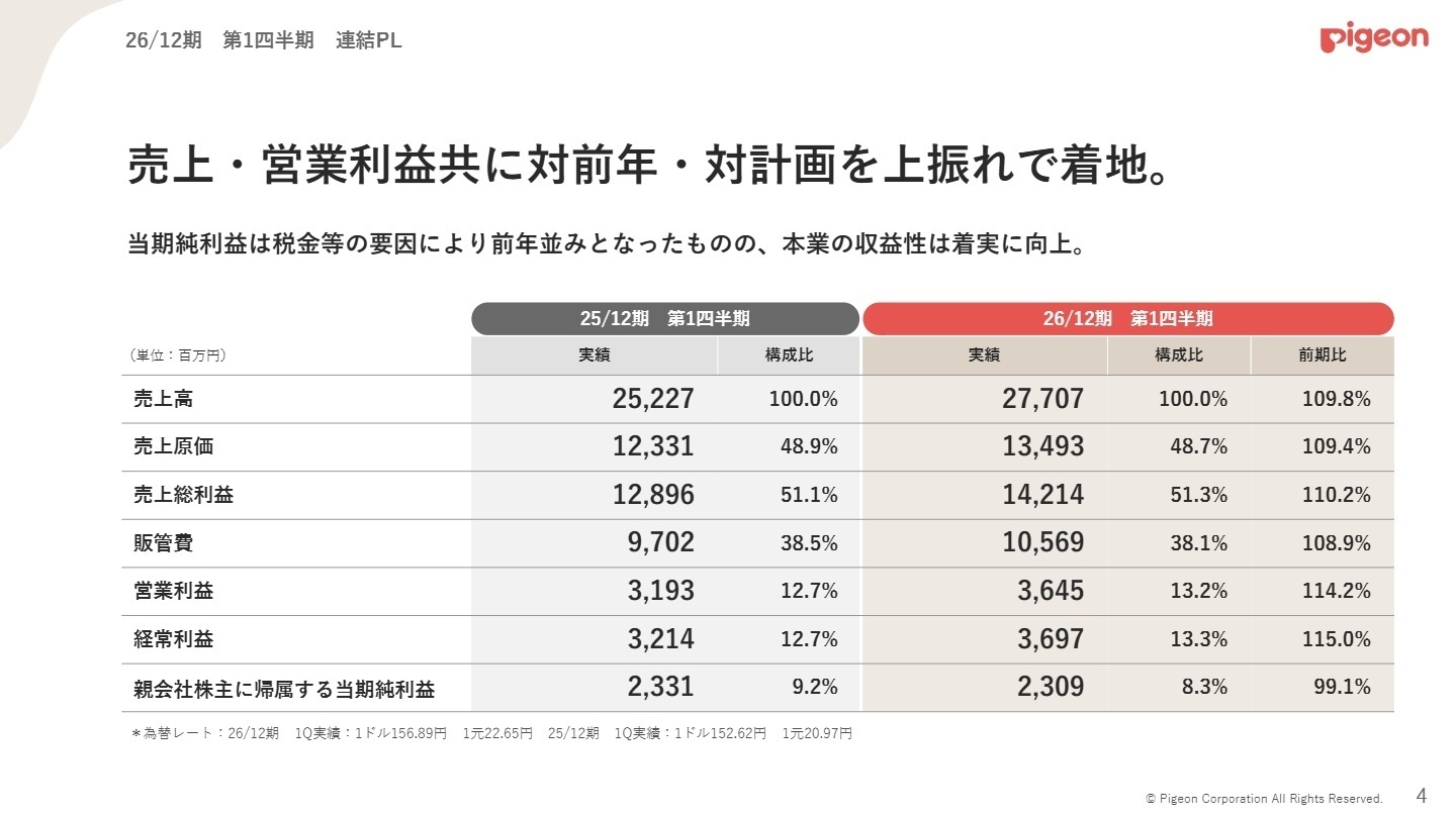 26/12期 第1四半期 連結PL