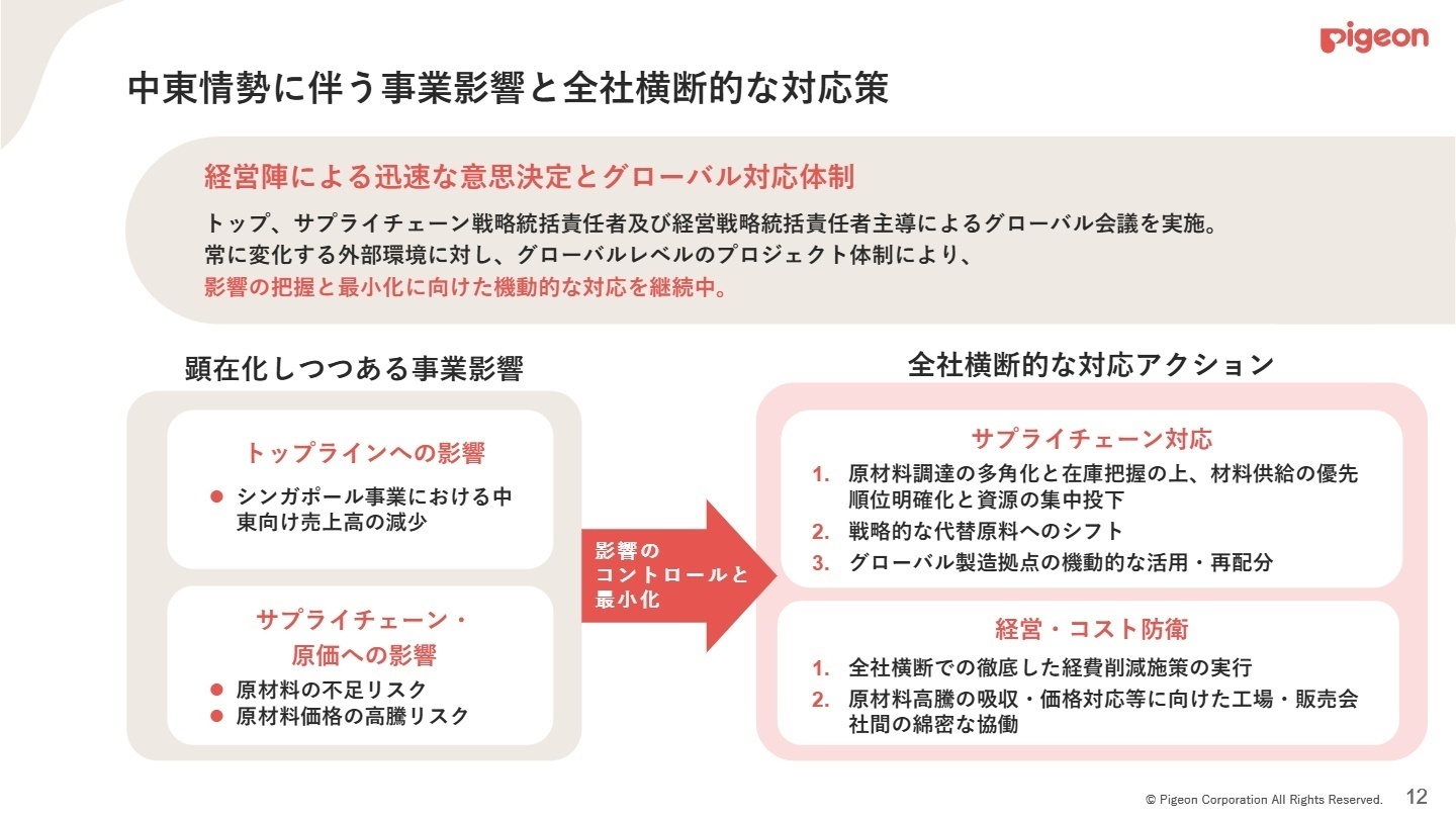 中東情勢に伴う事業影響と全社横断的な対応策