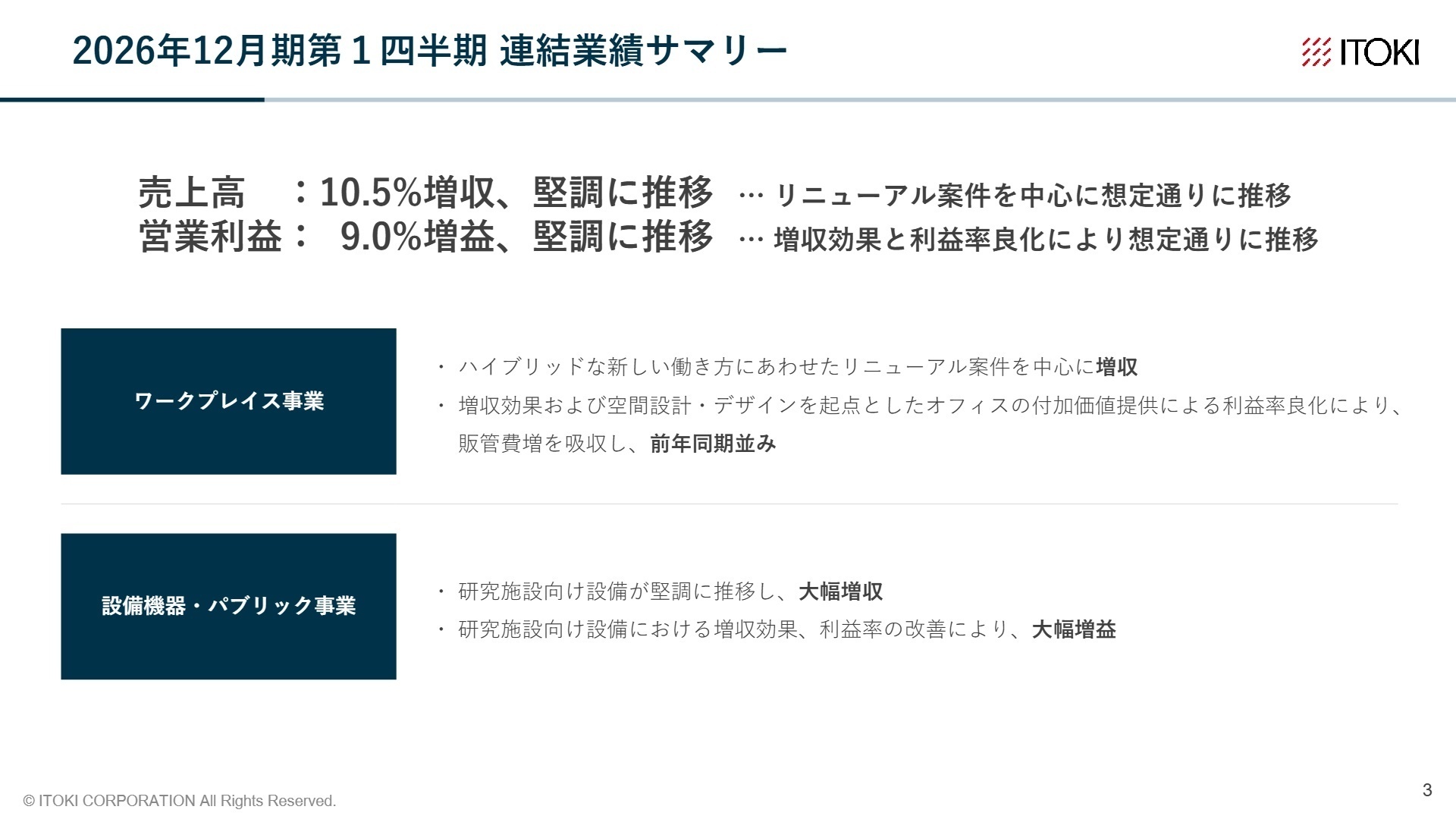 2026年12月期第1四半期連結業績サマリー