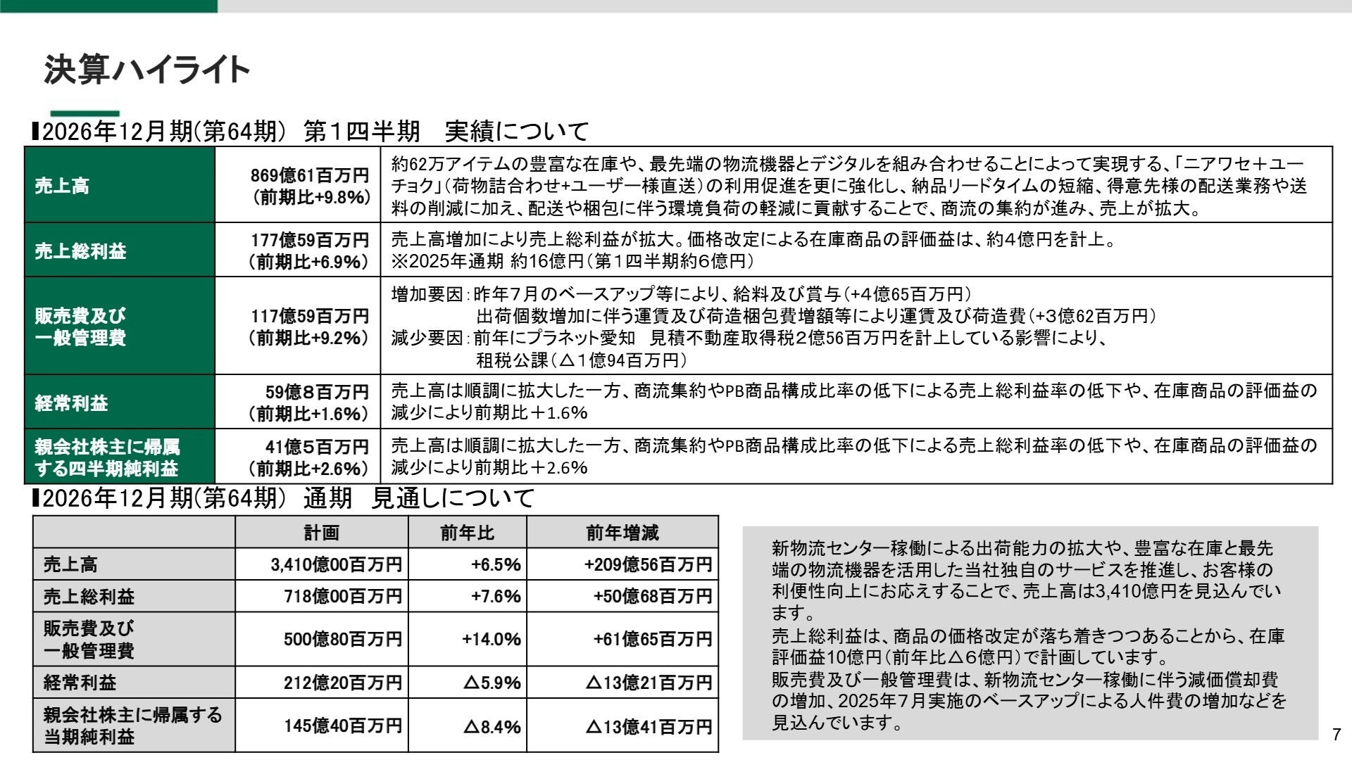決算ハイライト