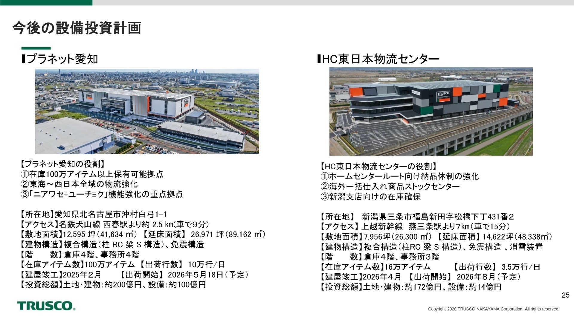 今後の設備投資計画