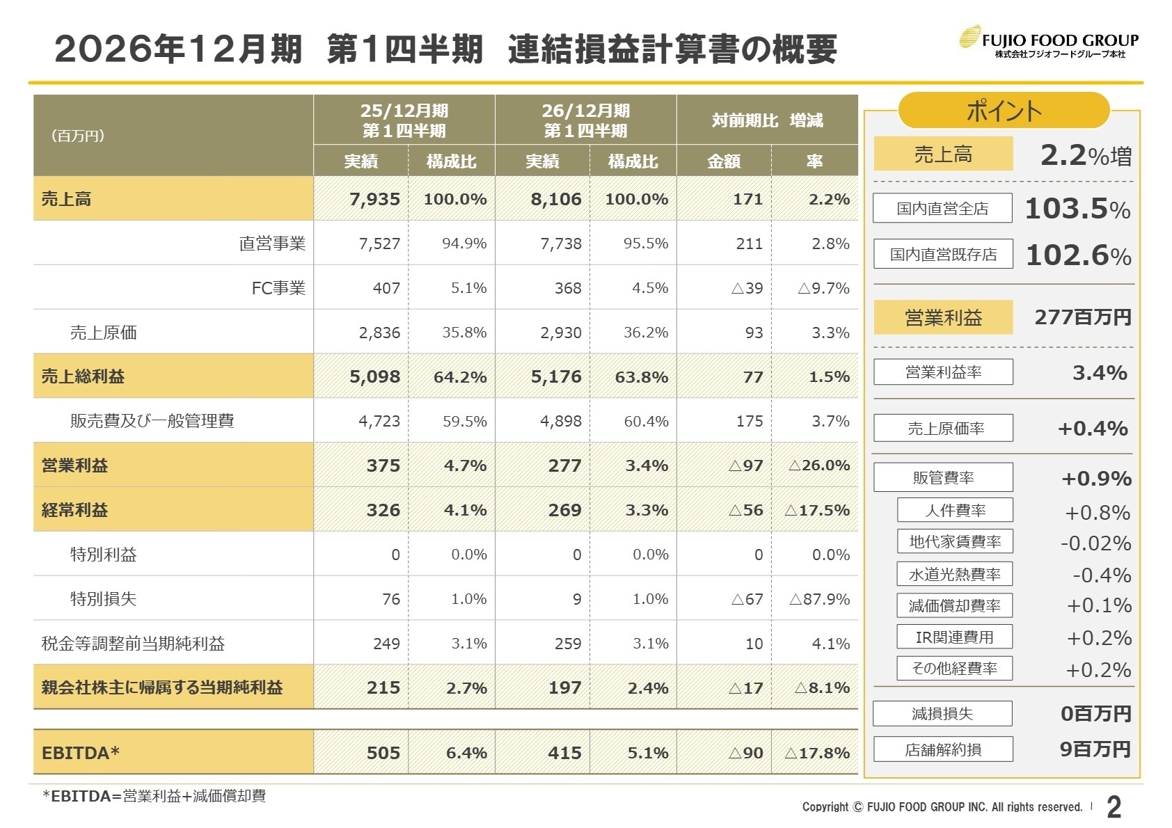 連結損益計算書の概要