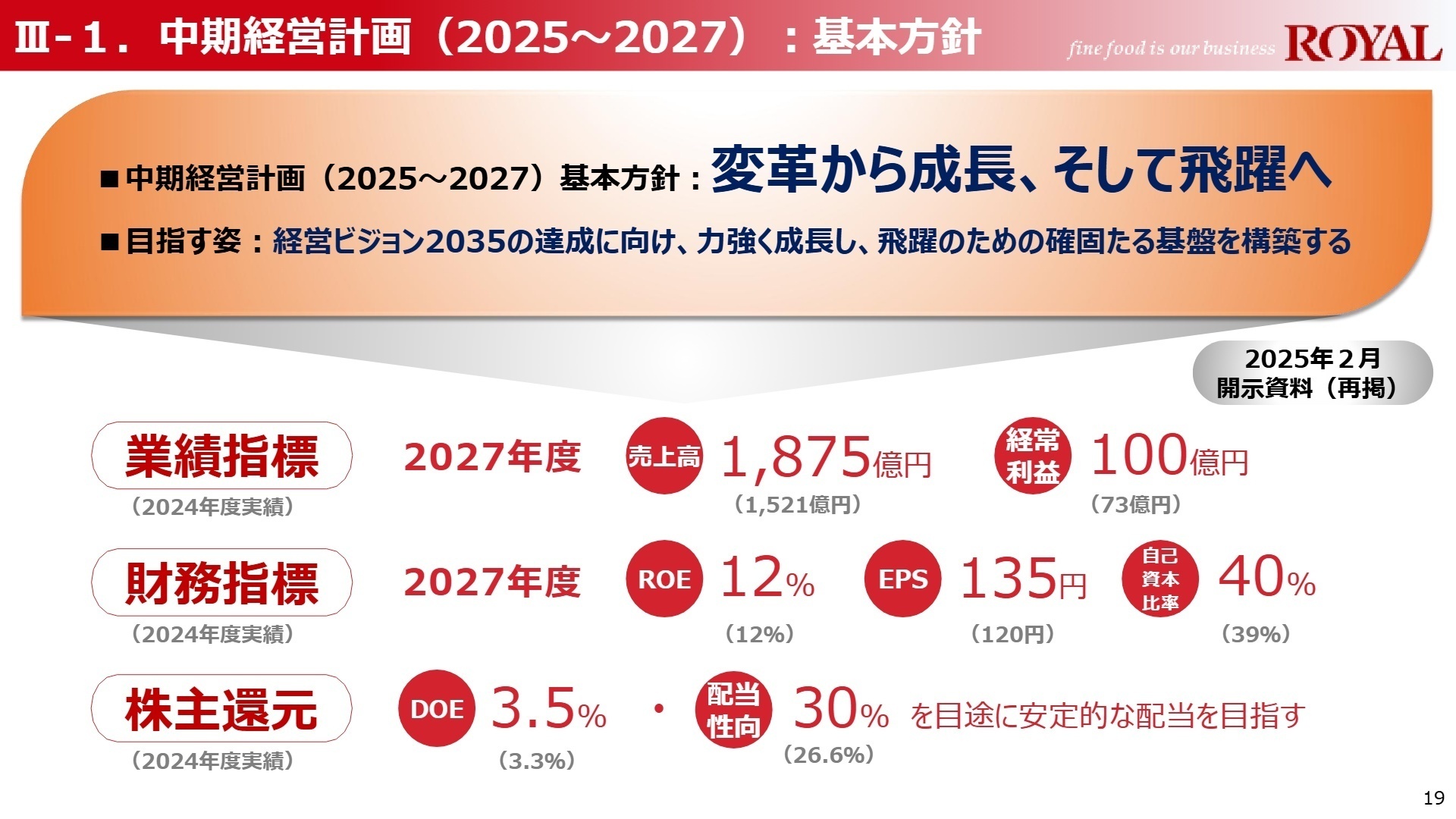 中期経営計画の基本方針