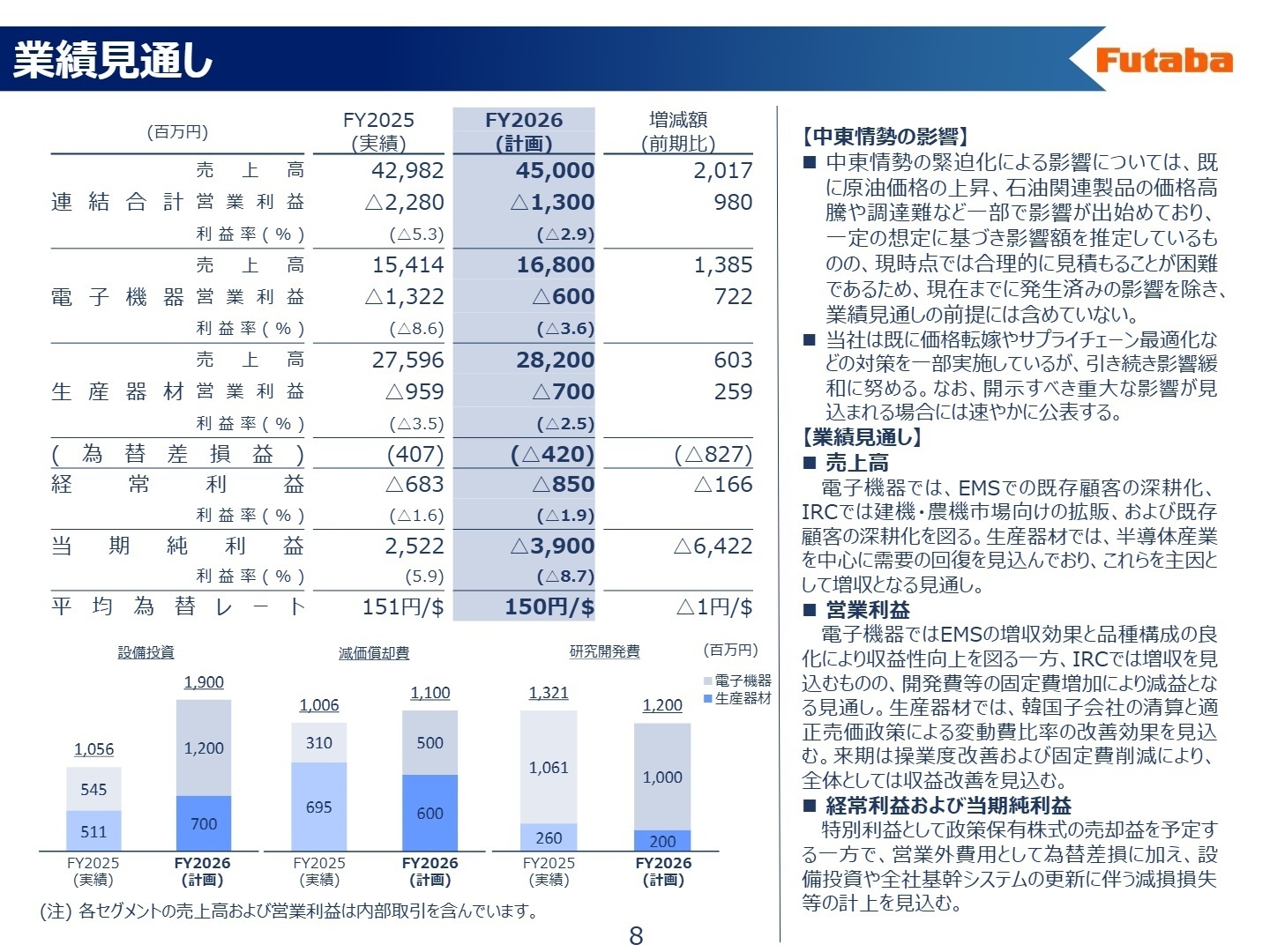 2027年3月期 連結業績見通し