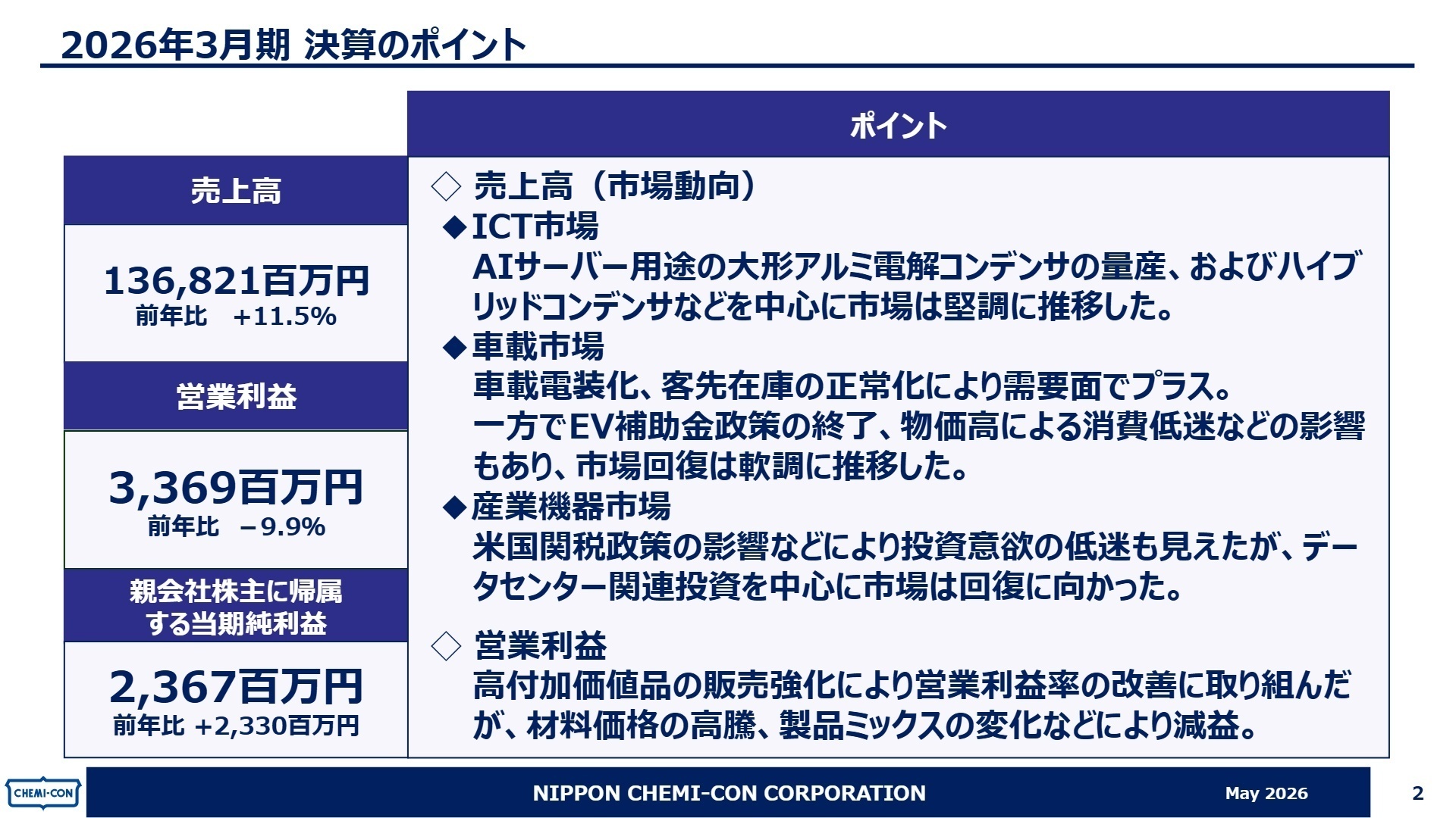 2026年3月期 連結業績実績